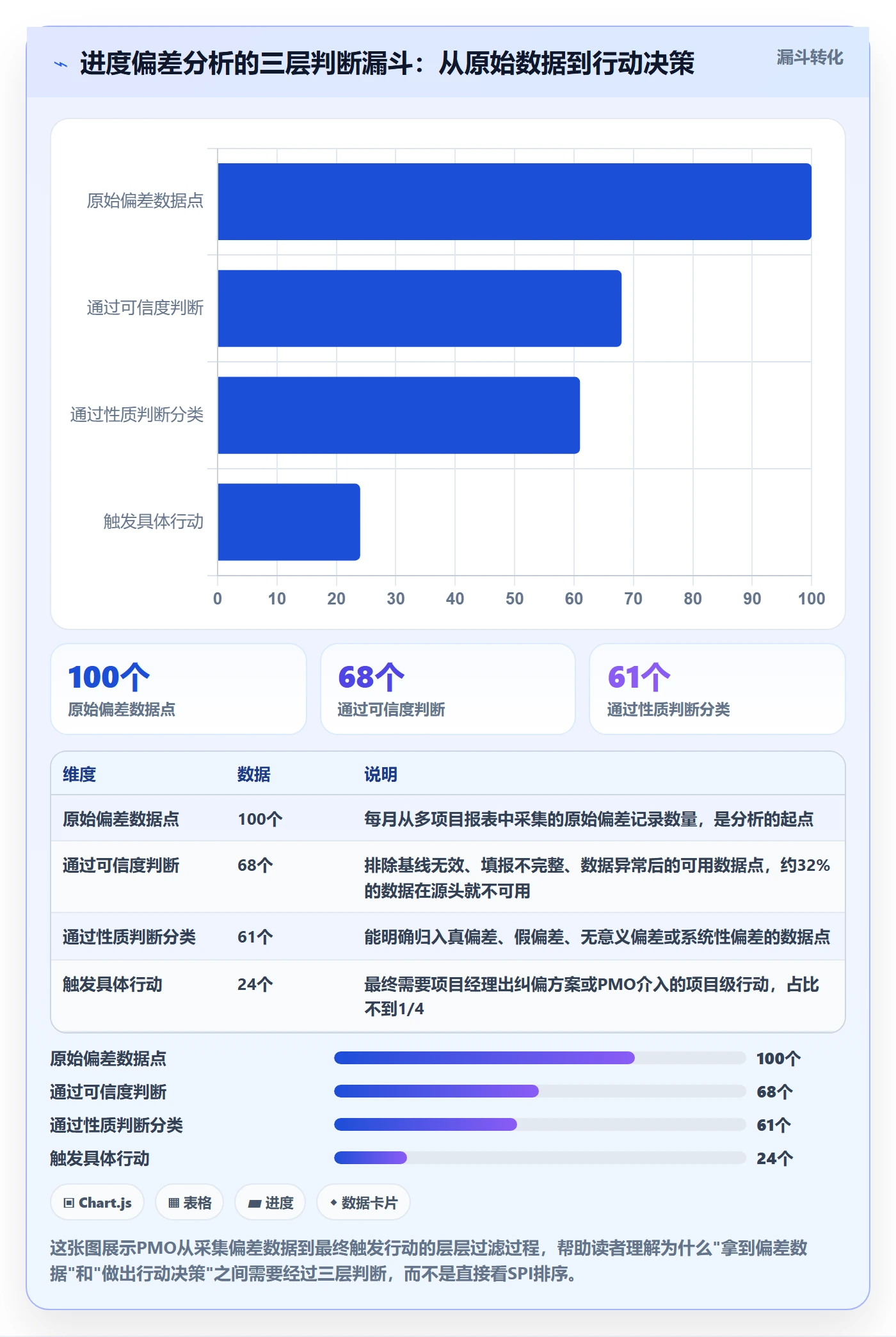 进度偏差实操方法:PMO提升进度管理效率的入门指南方法与模板
