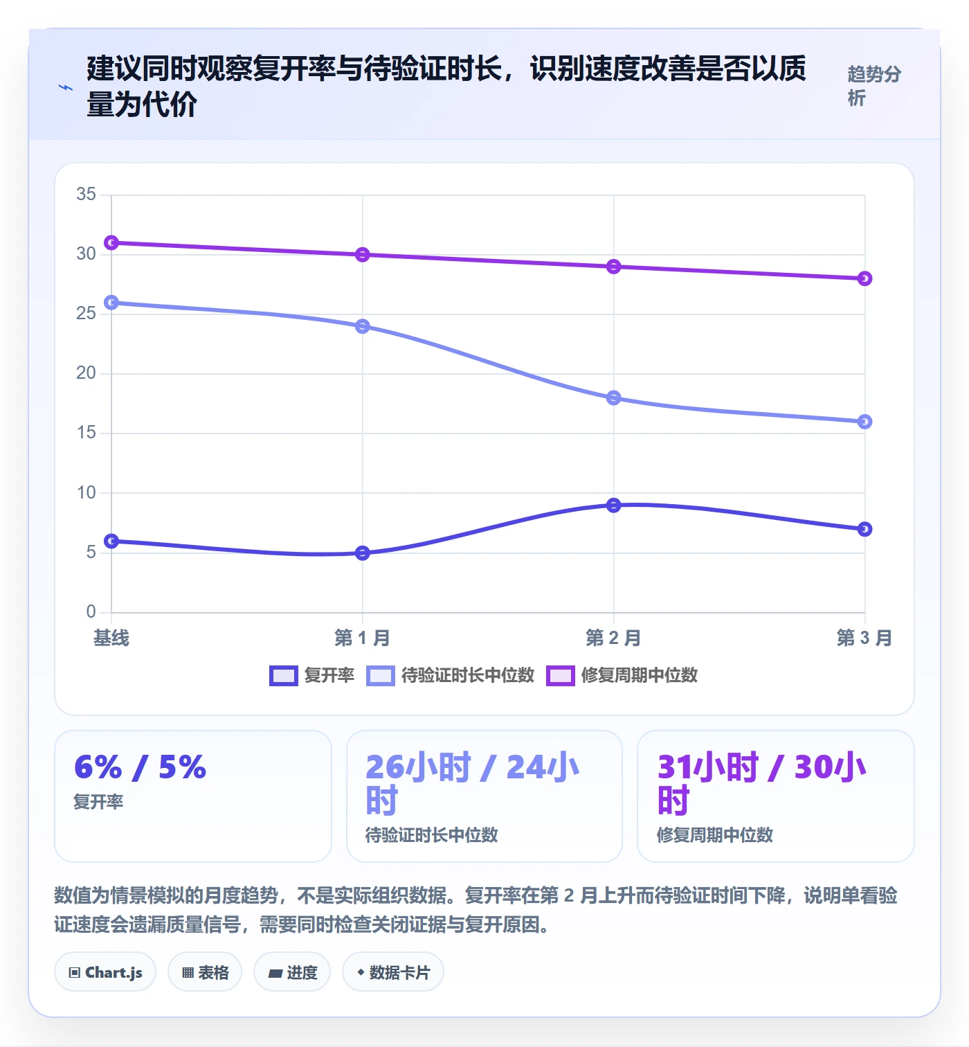 关闭管理指南:项目经理如何做好Bug / 缺陷,协同管理全流程