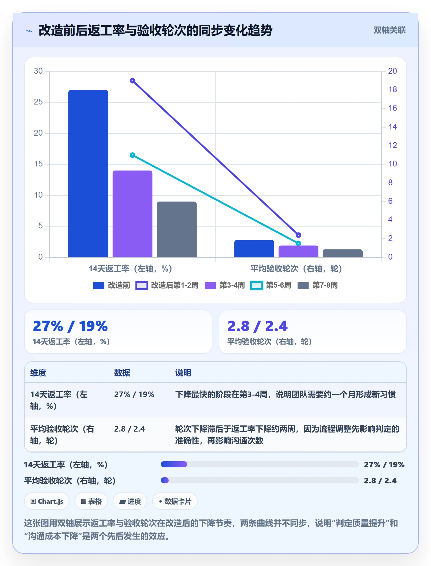 确认完成实操方法：产品经理提升任务验收效率的实操方法方法与模板