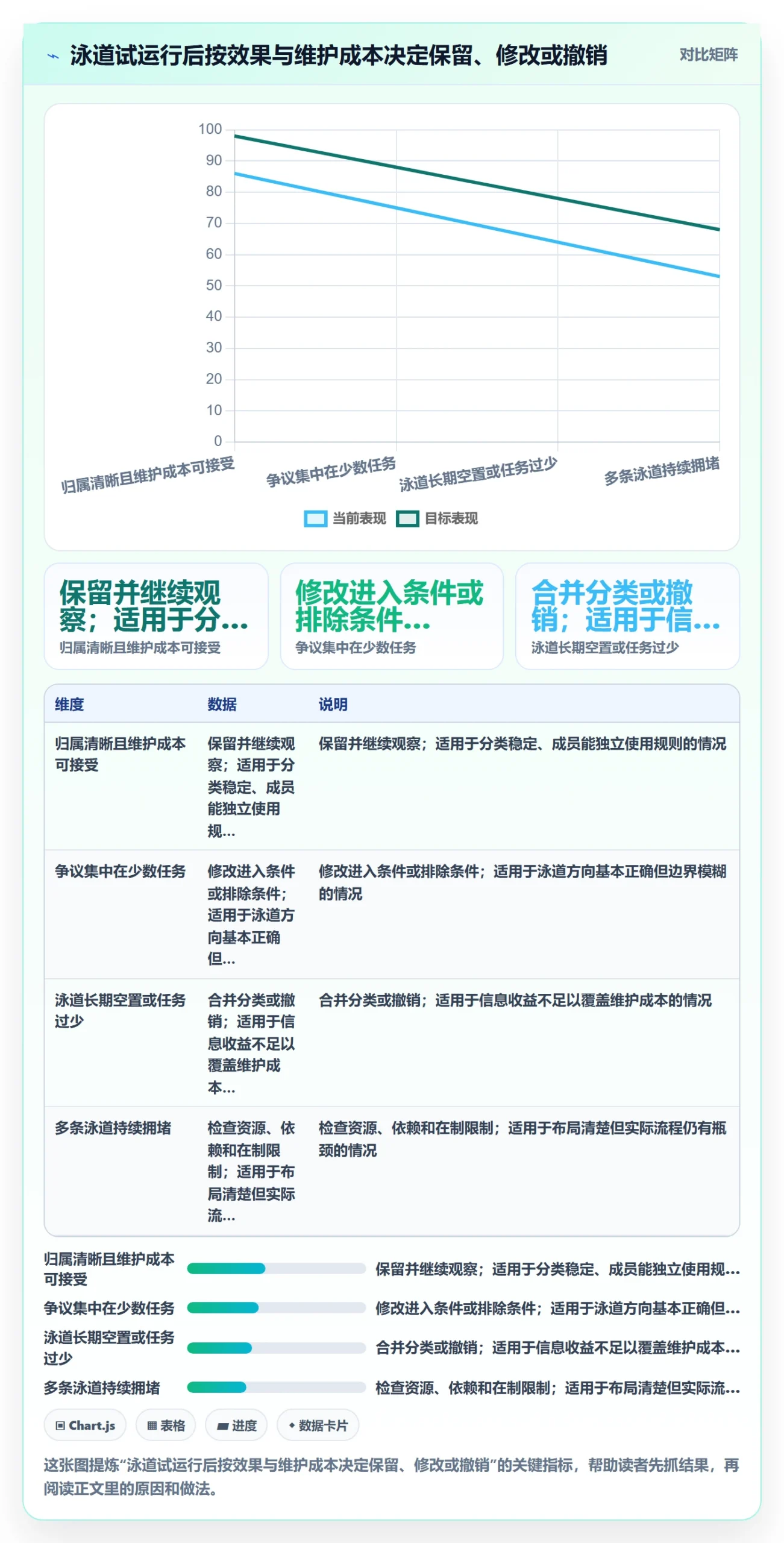 泳道实操方法：项目经理提升看板效率的落地方案方法与模板