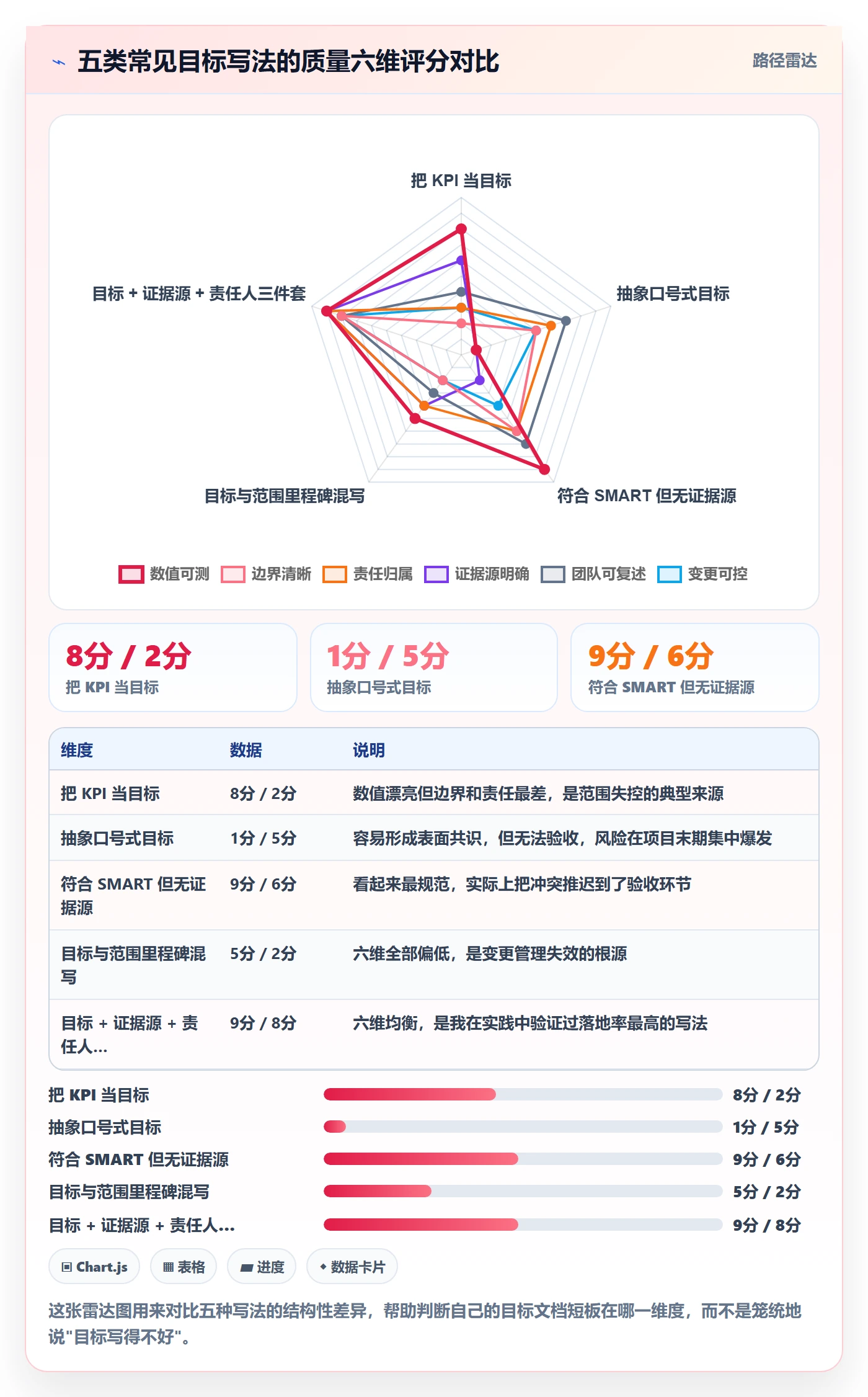 项目目标项目目标教程：项目经理落地方案，避坑指南