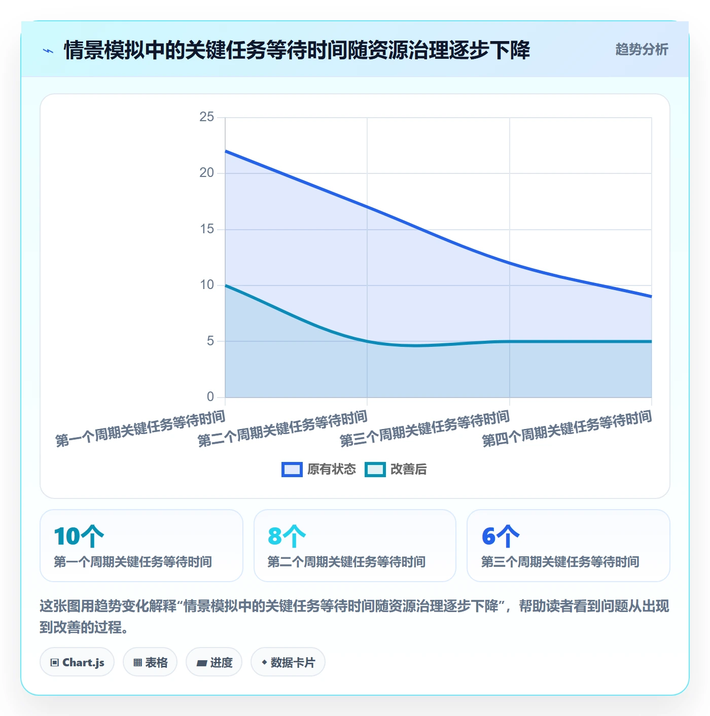 技能流程与规范:企业管理者资源管理实操方法关键指标