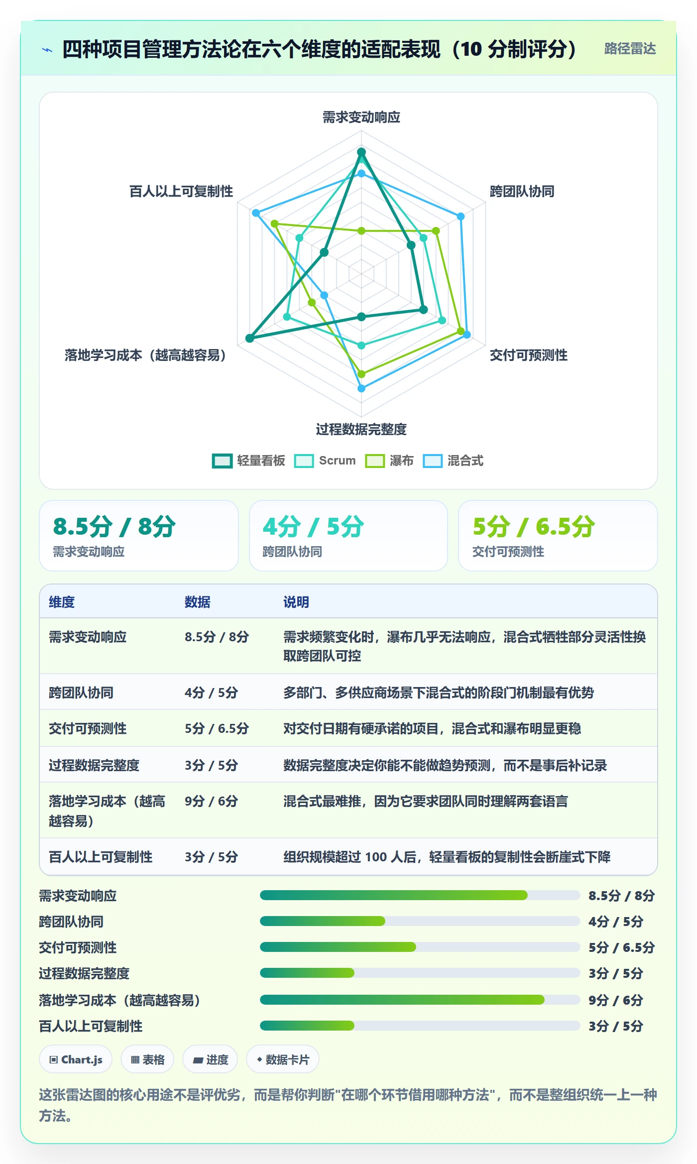 标准项目管理方法大全：项目负责人项目模板数据分析落地清单