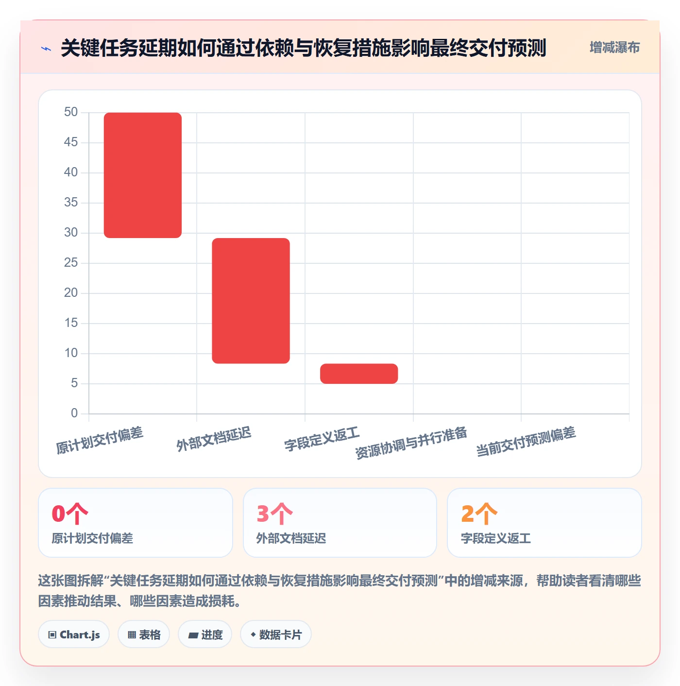 基线对比落地方案:企业管理者开展甘特图的落地方案案例解析