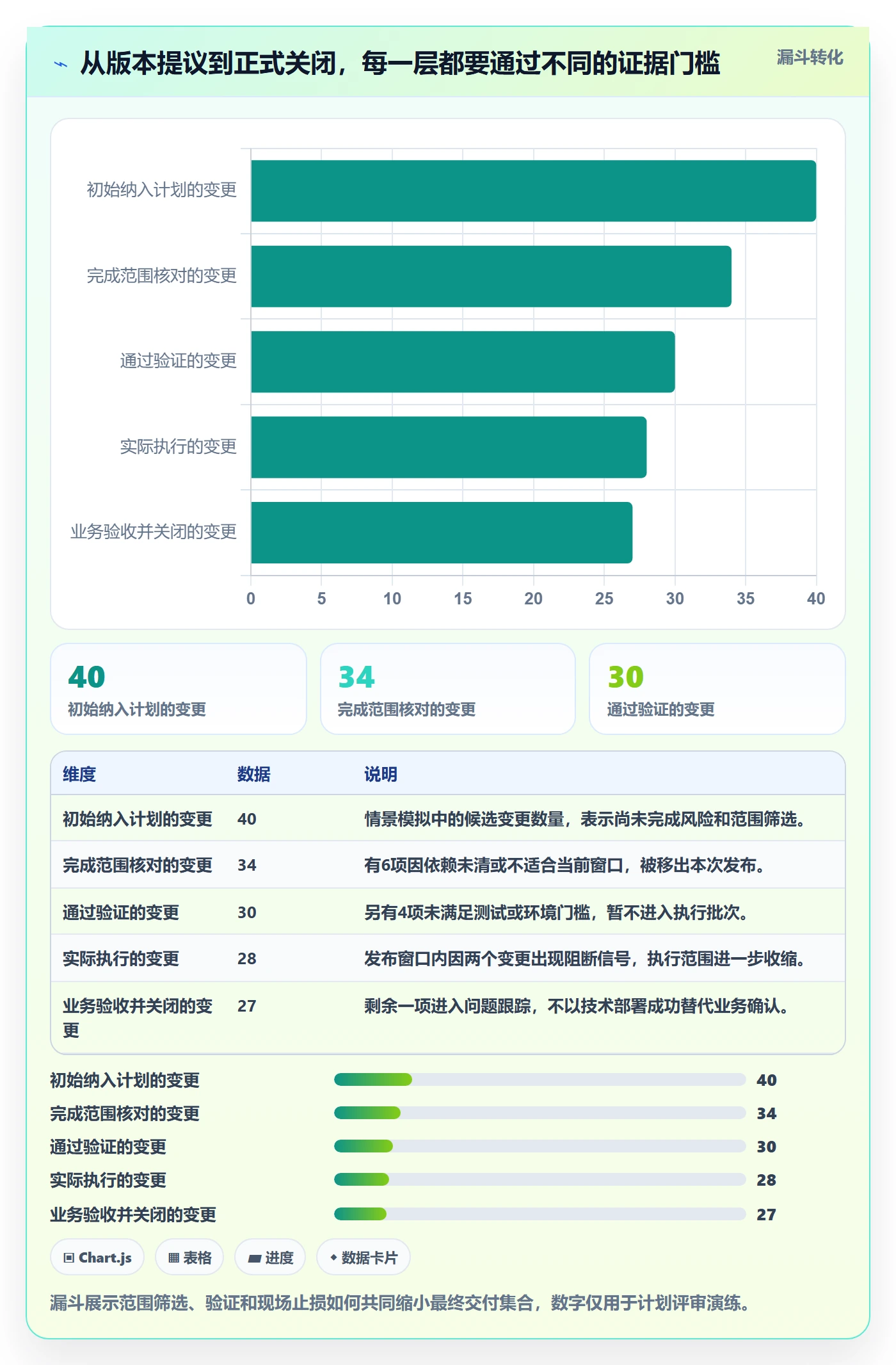 发布管理上线计划全流程:实施团队入门指南与一文讲清