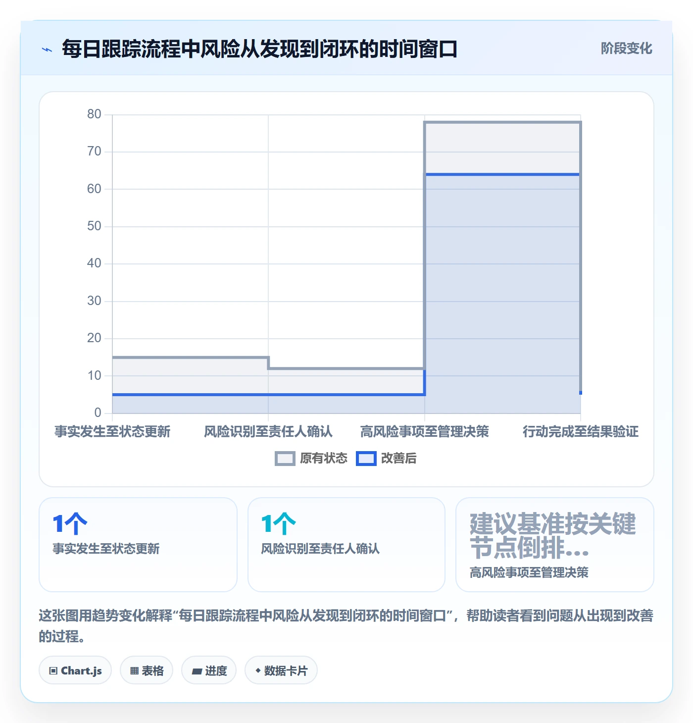 进度跟踪每日进展全流程:管理层效率提升与一文讲清