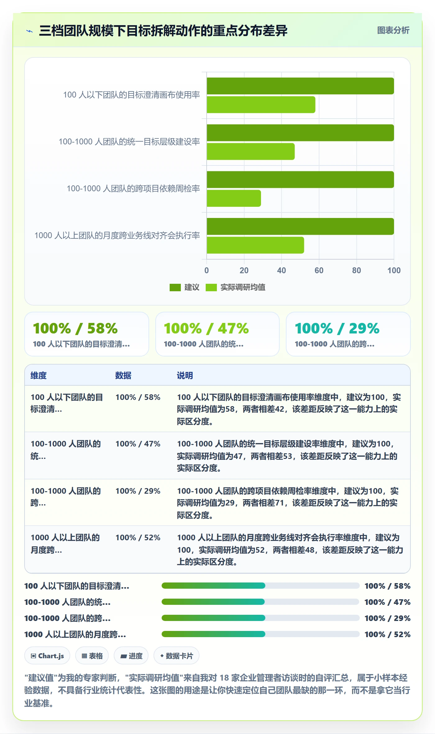 目标拆解实操方法:企业管理者提升项目目标效率的最佳实践方法与模板