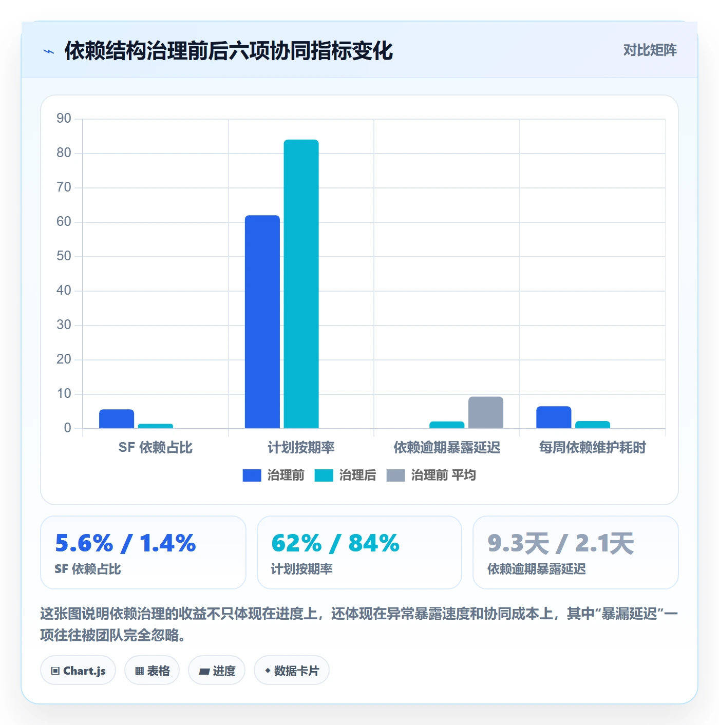 任务依赖SF教程:项目负责人协同管理,避坑指南