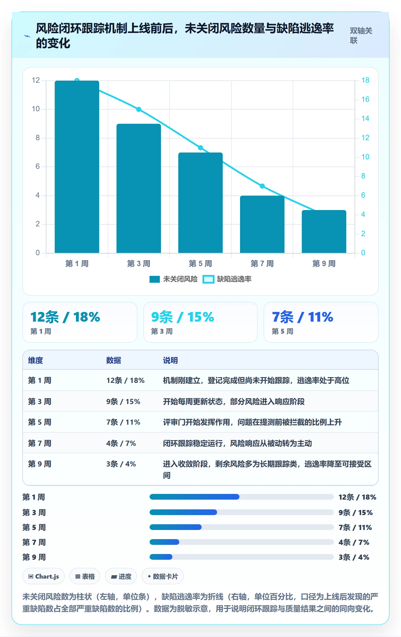 项目计划怎么做?实施团队风险控制:项目规划从0到1
