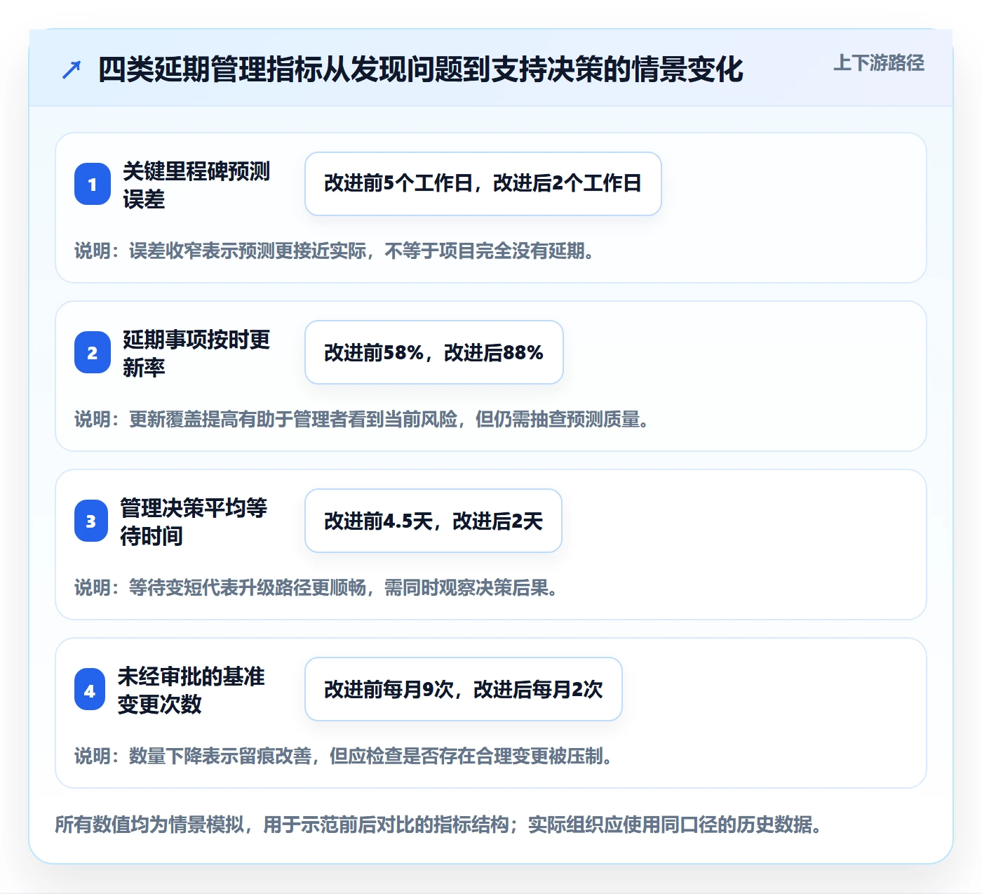 延期管理延期天数全流程:管理层效率提升与一文讲清