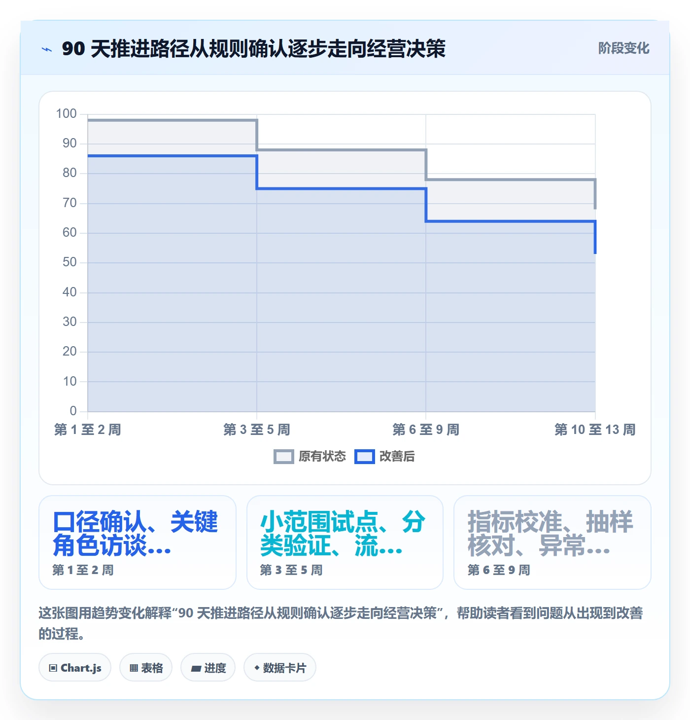工时流程与规范：企业管理者工时管理落地方案关键指标