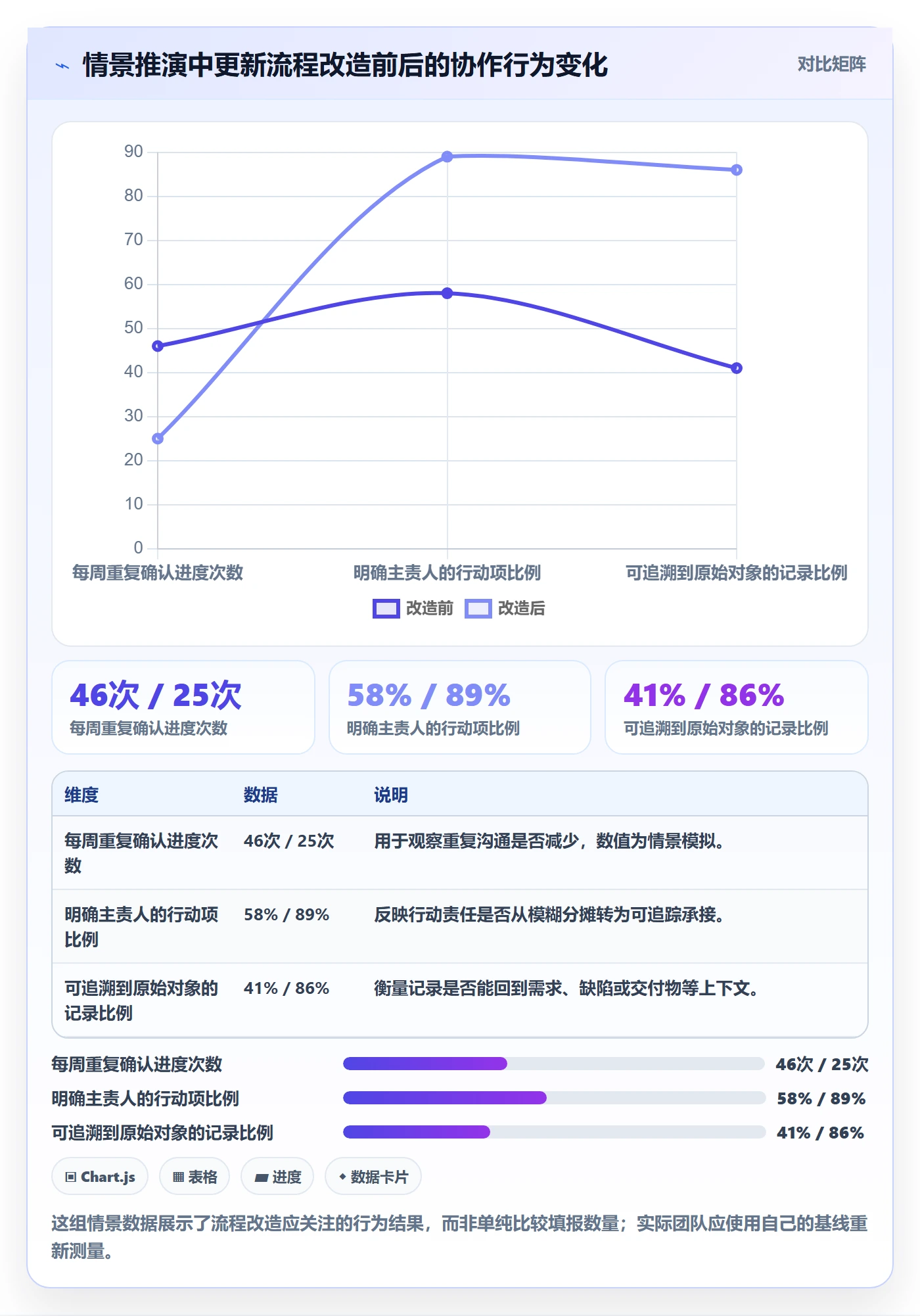 更新记录管理方法大全：跨部门团队进度跟踪流程优化落地清单
