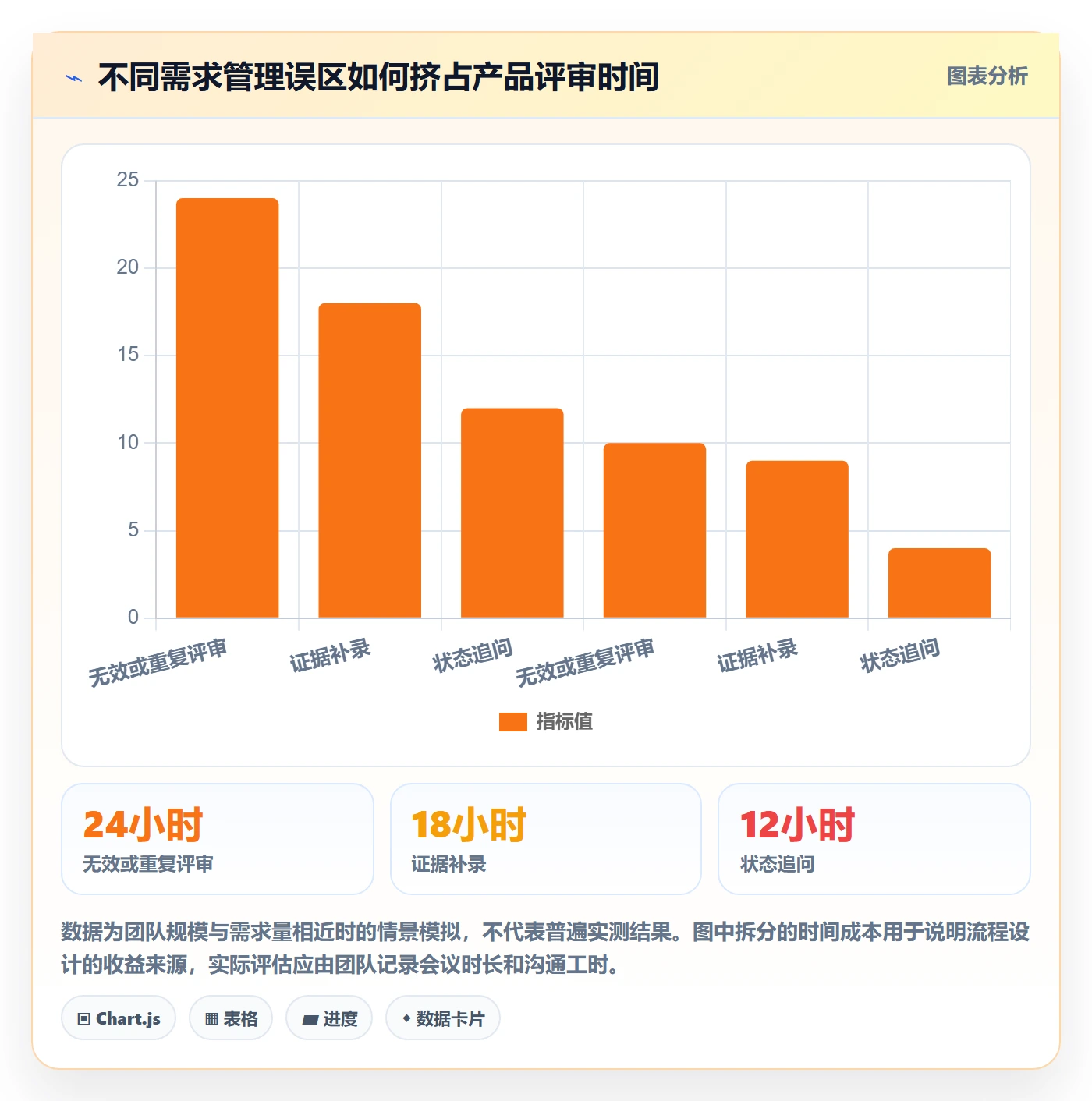 需求池落地方案：产品经理开展需求管理的实操方法案例解析