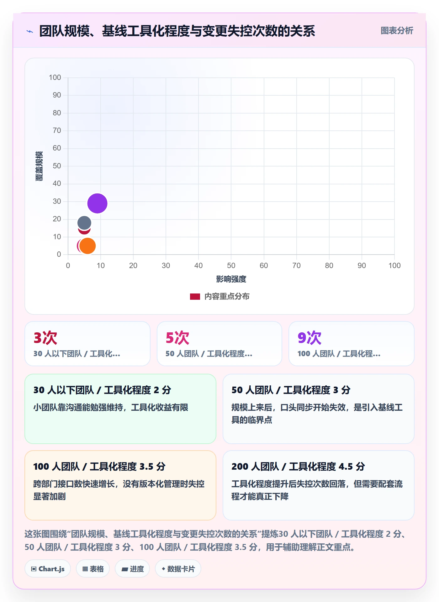 项目规划如何做好计划基线?跨部门团队流程优化与操作步骤
