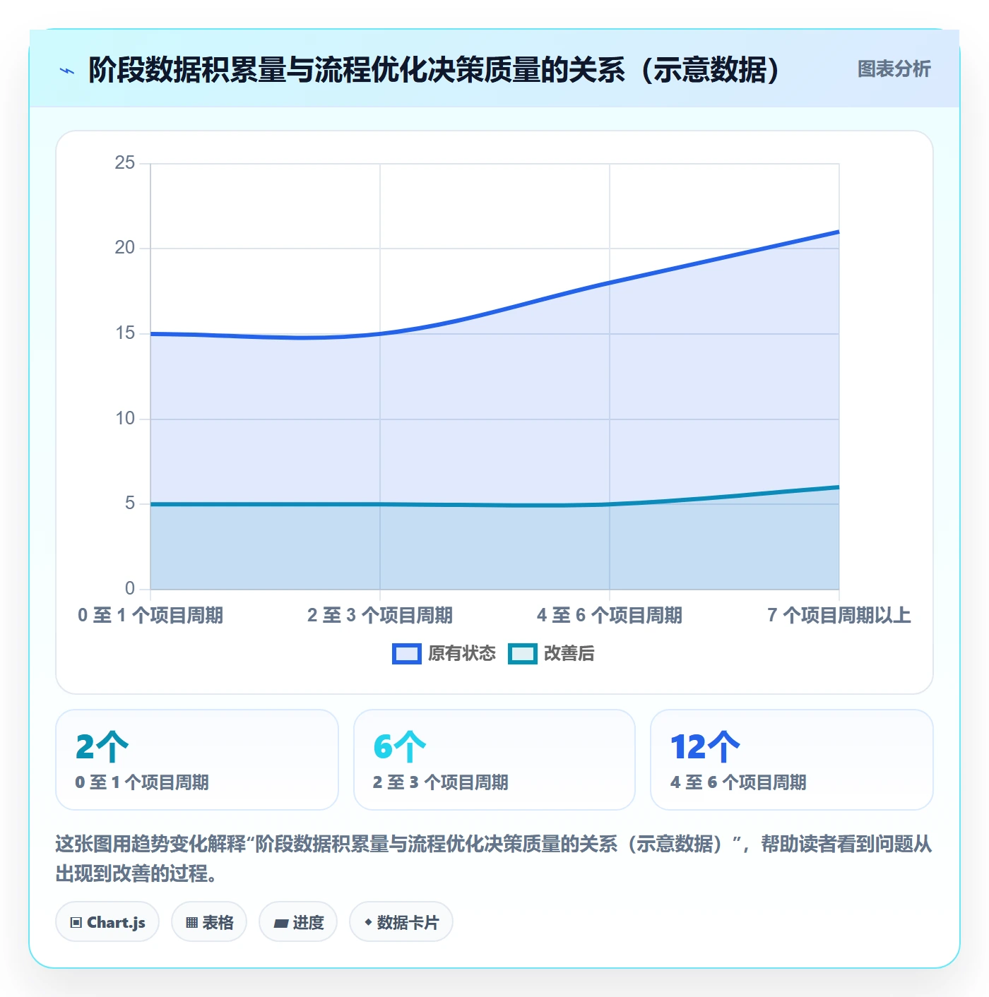 阶段落地方案:项目负责人开展项目阶段的流程优化案例解析