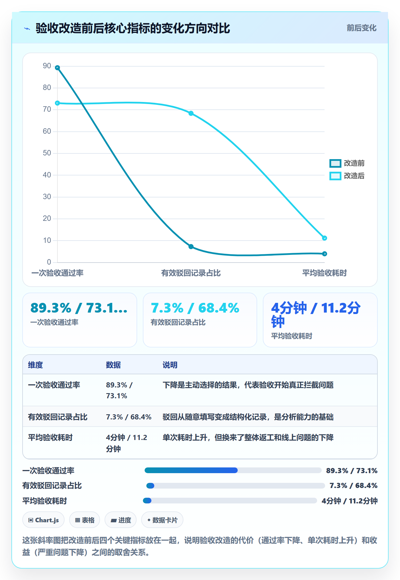 审核管理方法大全:项目负责人任务验收数据分析落地清单
