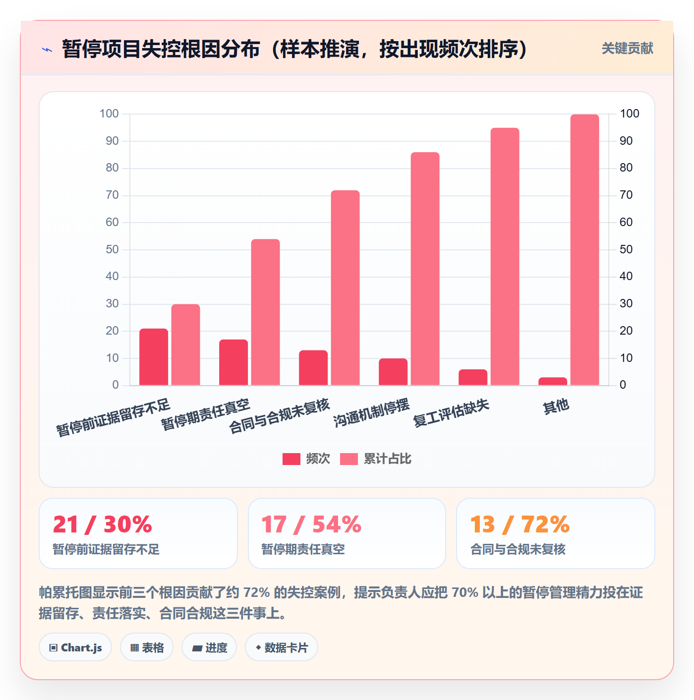 暂停管理指南:项目负责人如何做好任务执行,风险控制全流程