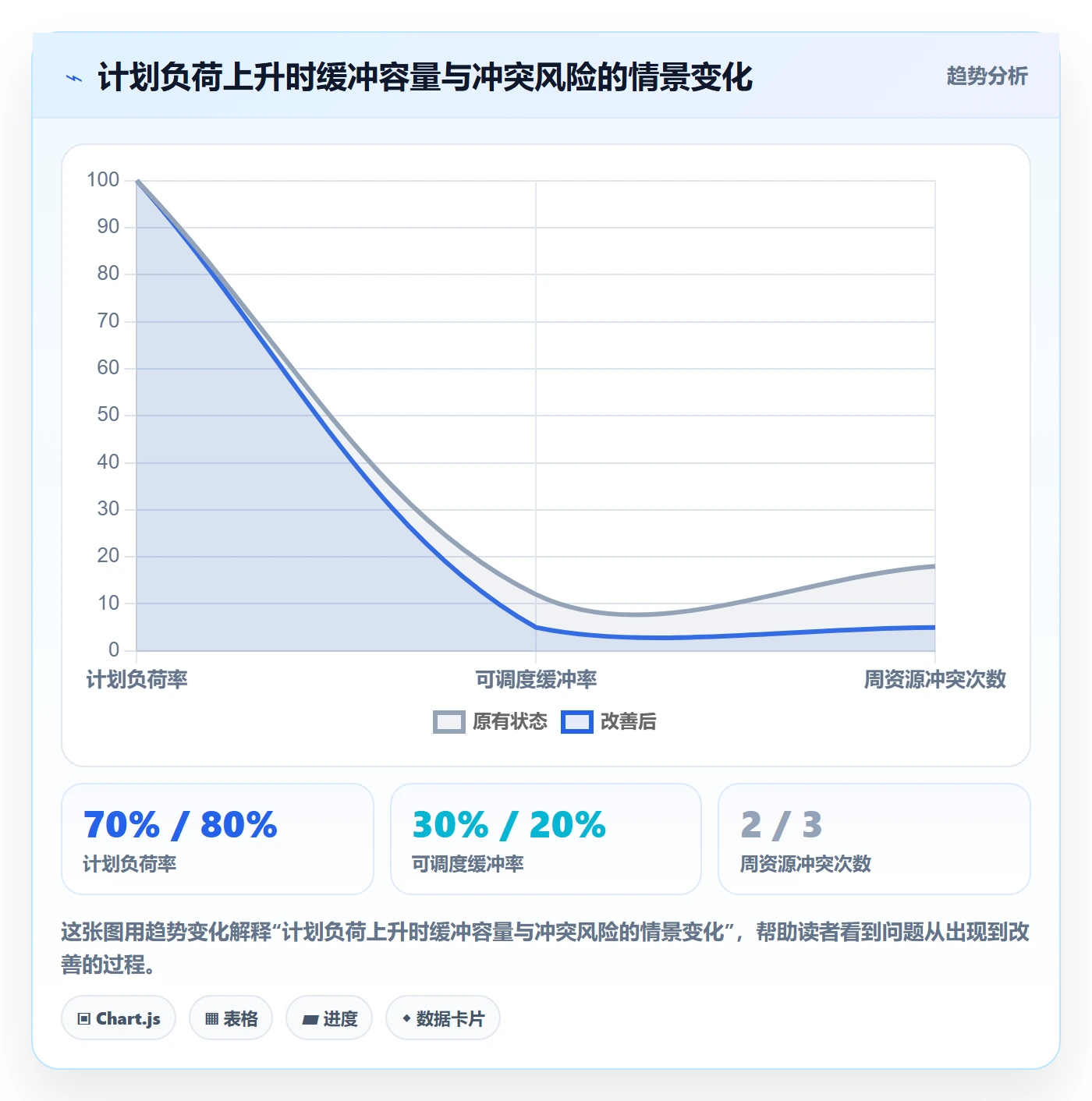 工作量实操方法：实施团队提升人力资源计划效率的流程优化方法与模板