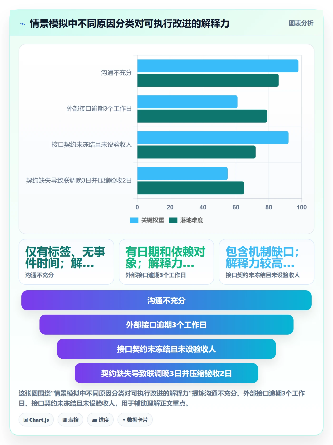 延期管理如何做好延期原因？产品经理制度设计与操作步骤