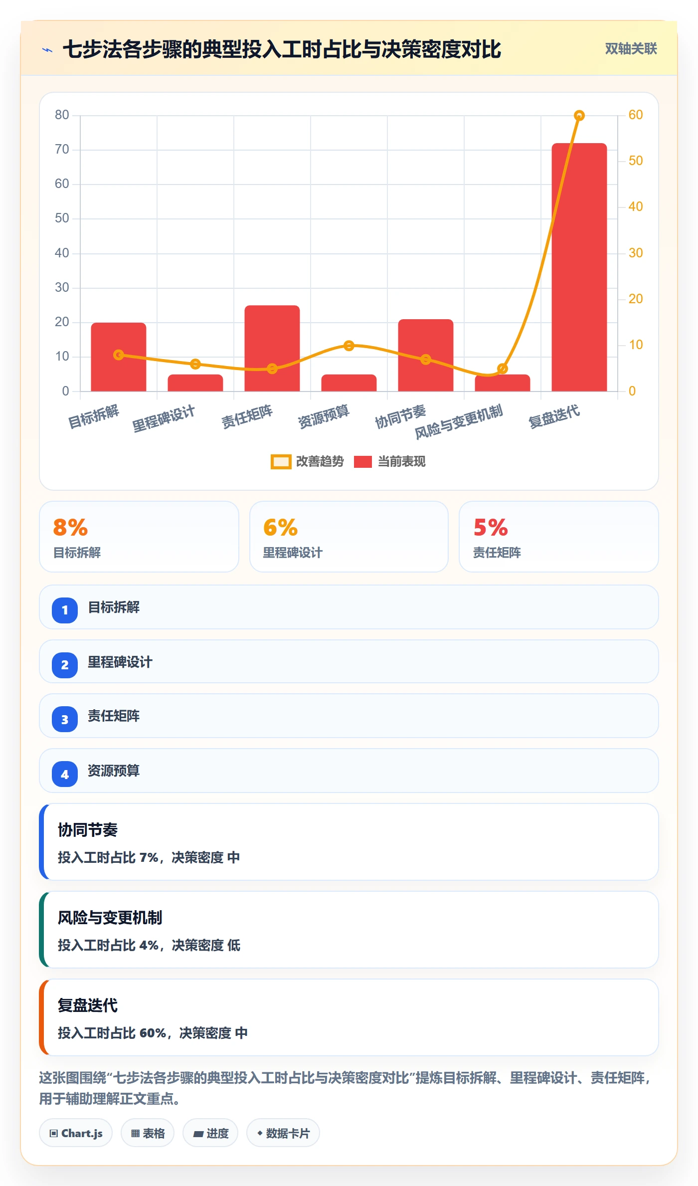 阶段计划落地方案:管理层开展项目规划的最佳实践案例解析