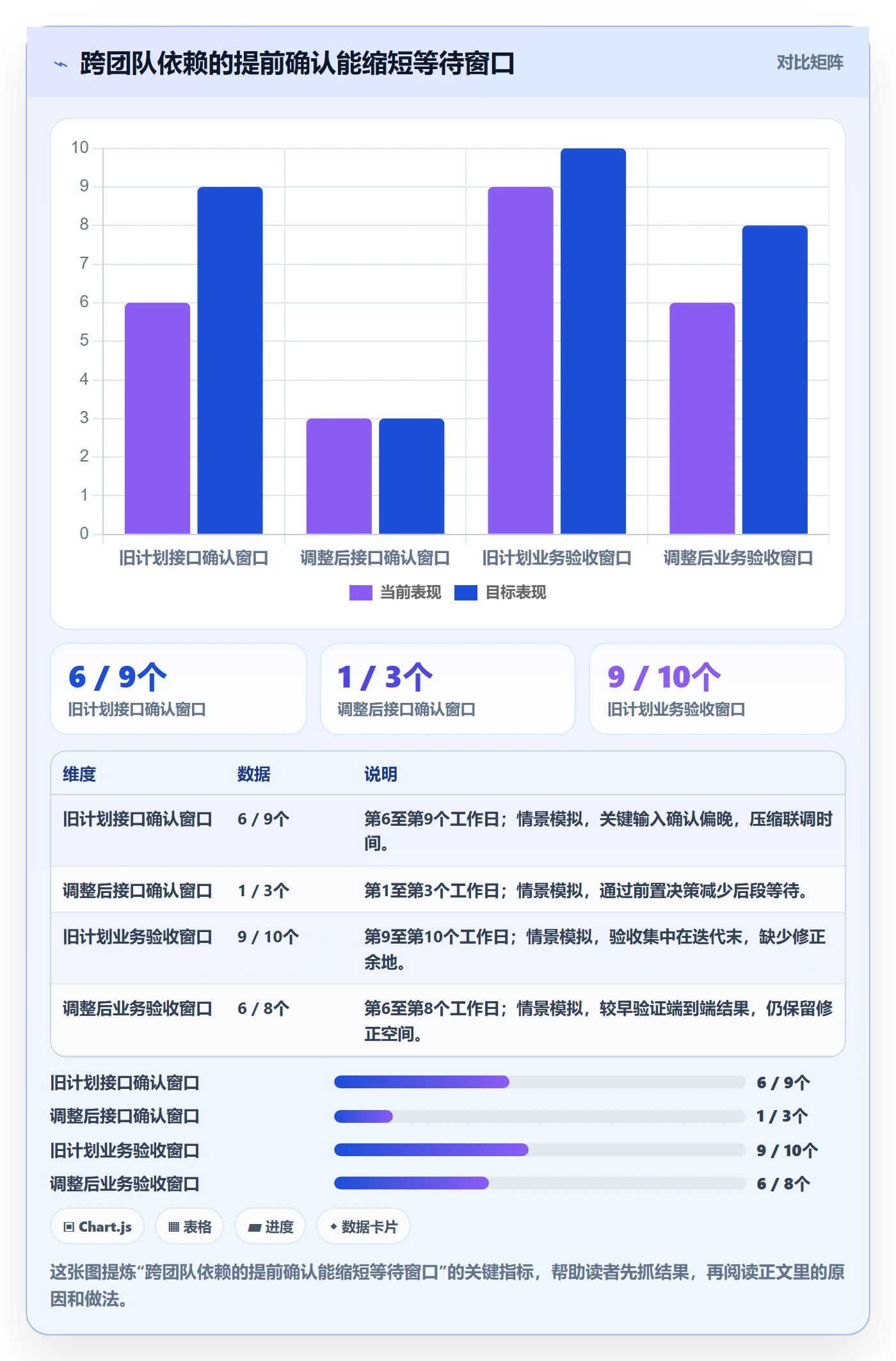 迭代管理迭代计划教程:企业管理者最佳实践,避坑指南