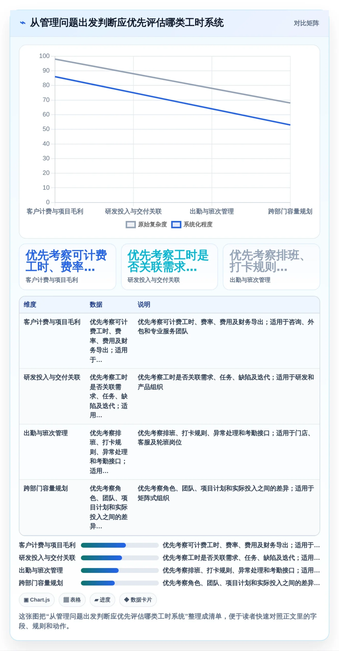 项目管理新趋势：2026年最值得投资的5款员工工时系统