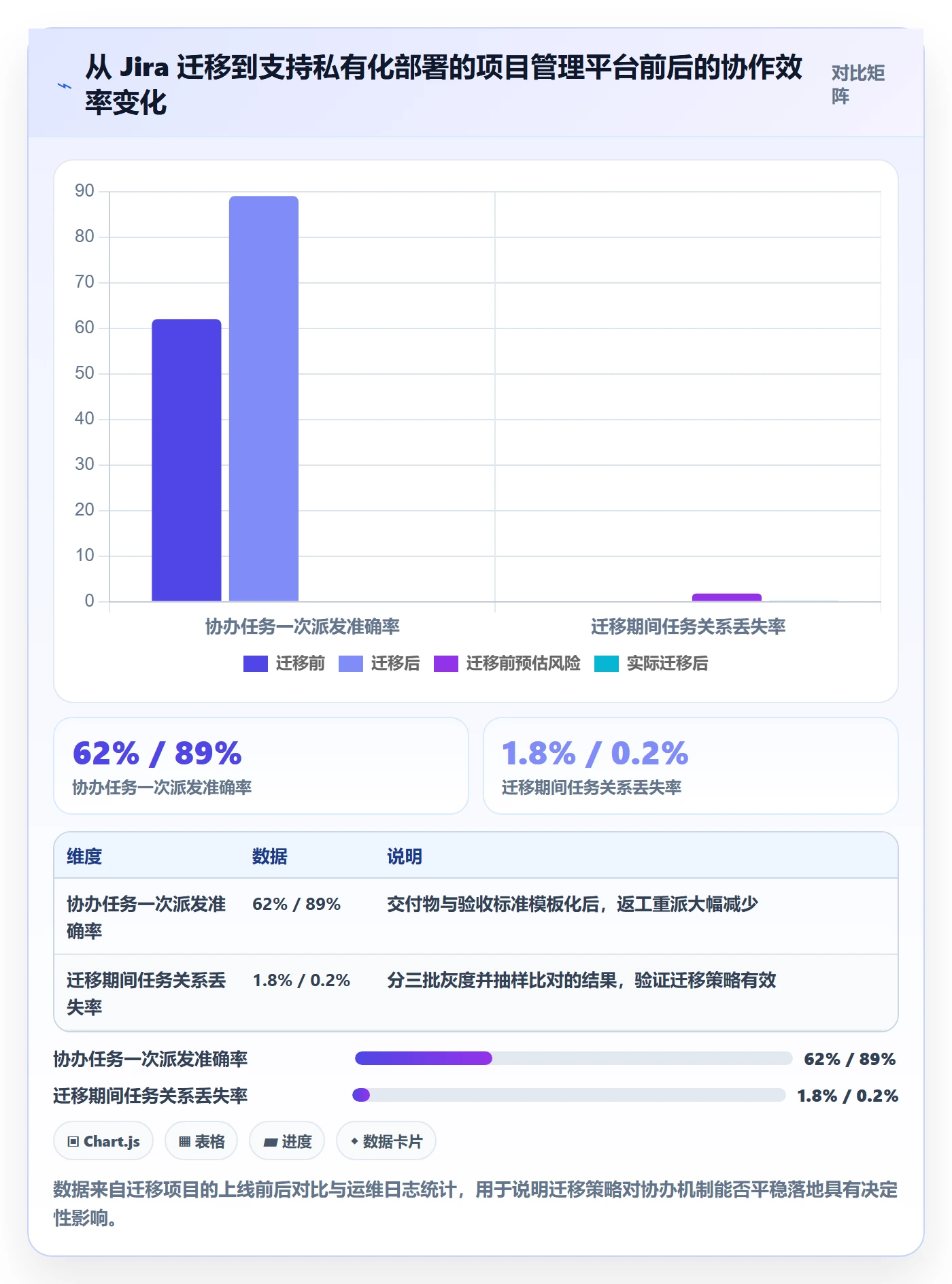协办怎么做?管理层最佳实践:任务分派从0到1
