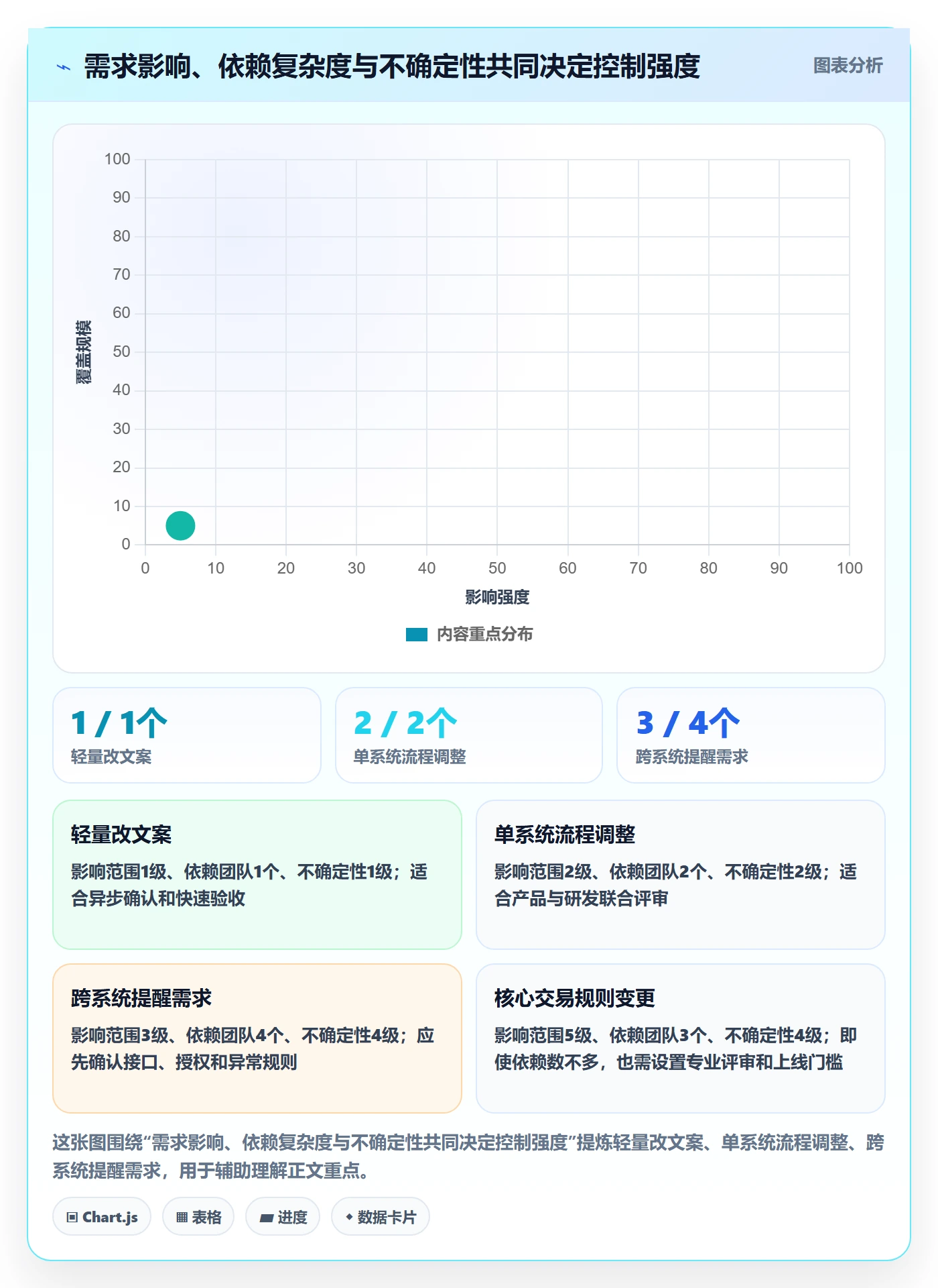 场景落地方案:PMO开展产品需求的风险控制案例解析