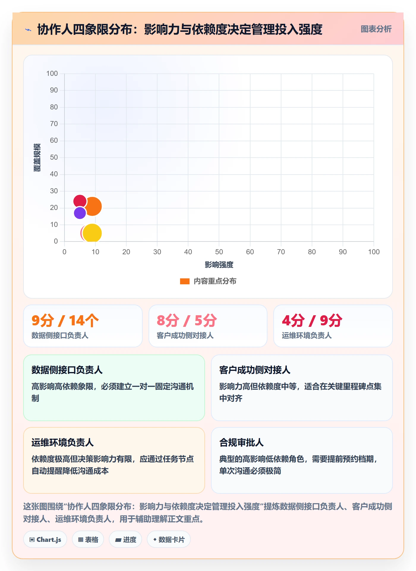 协作人管理指南:项目负责人如何做好任务管理,风险控制全流程