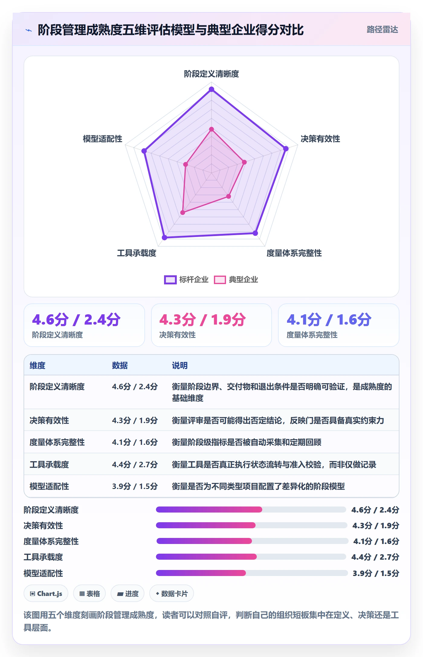 阶段管理指南：企业管理者如何做好项目阶段，流程优化全流程