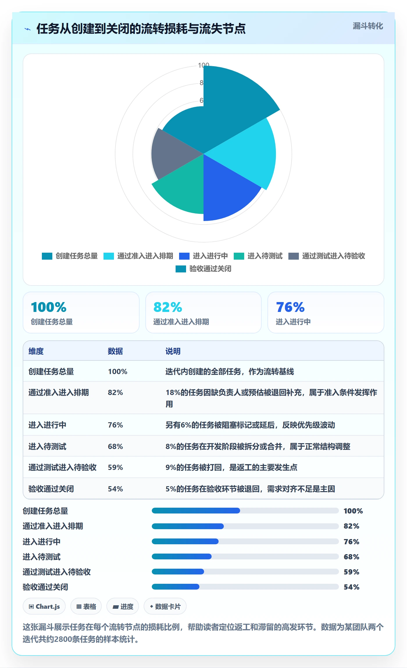 任务流程与规范：项目负责人任务管理效率提升关键指标