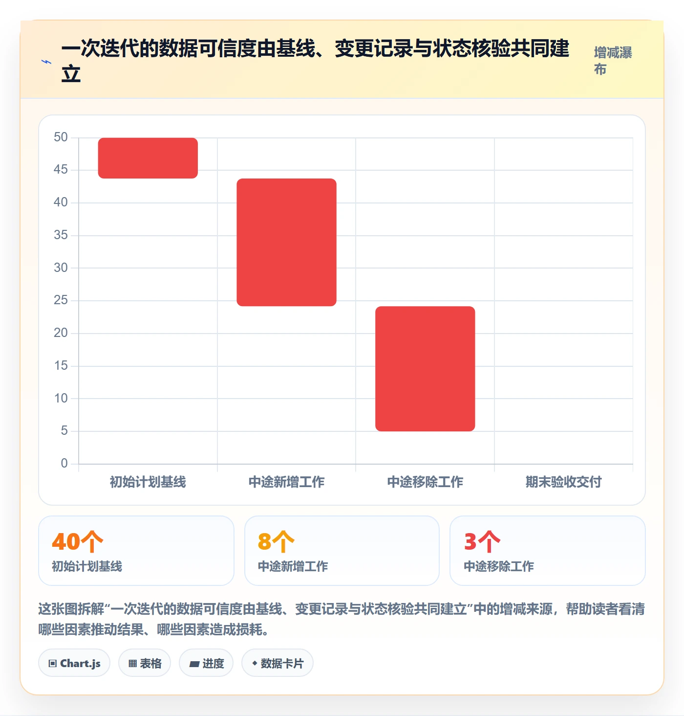 迭代计划流程与规范:项目经理迭代管理数据分析关键指标