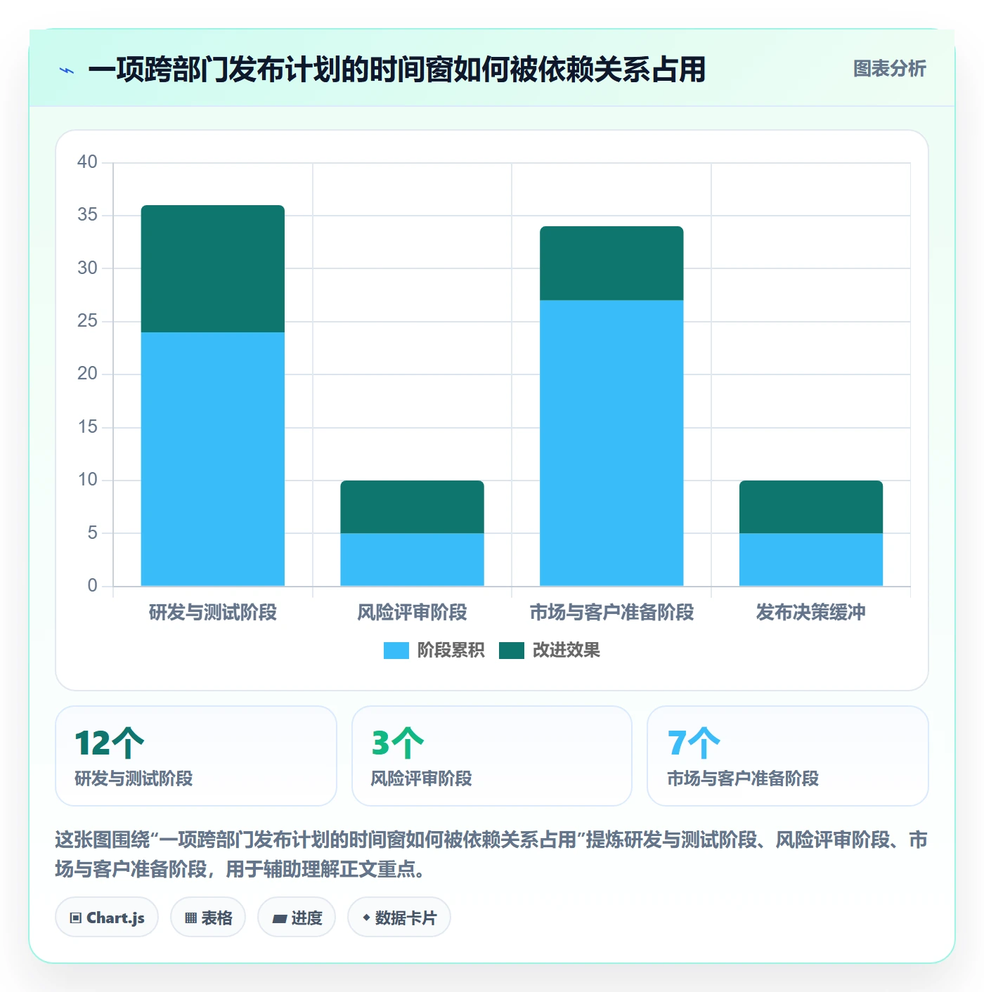 日历视图计划安排全流程:企业管理者流程优化与一文讲清