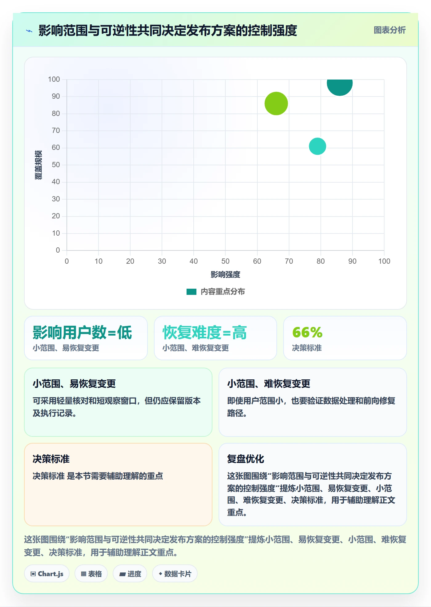 发布管理上线计划教程:实施团队实操方法,避坑指南