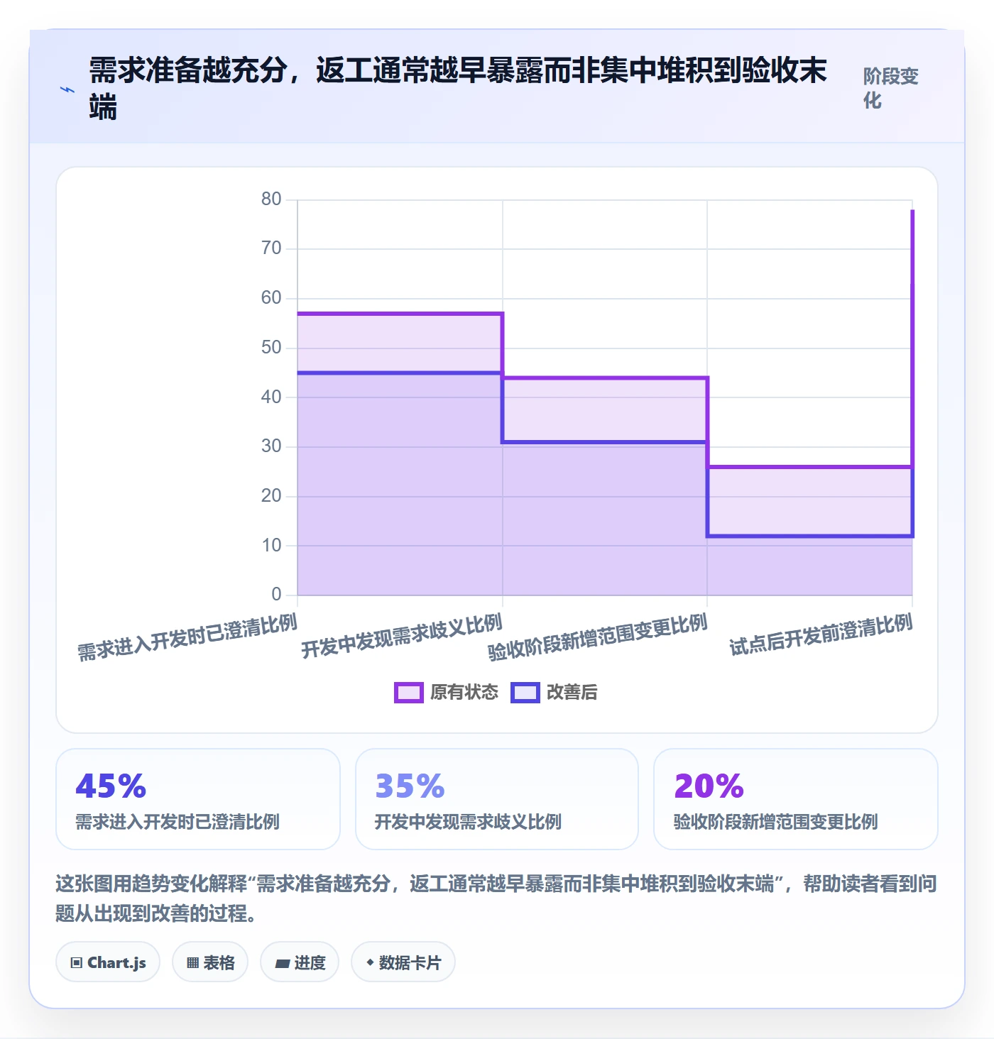 敏捷管理指南:研发团队如何做好敏捷项目,协同管理全流程