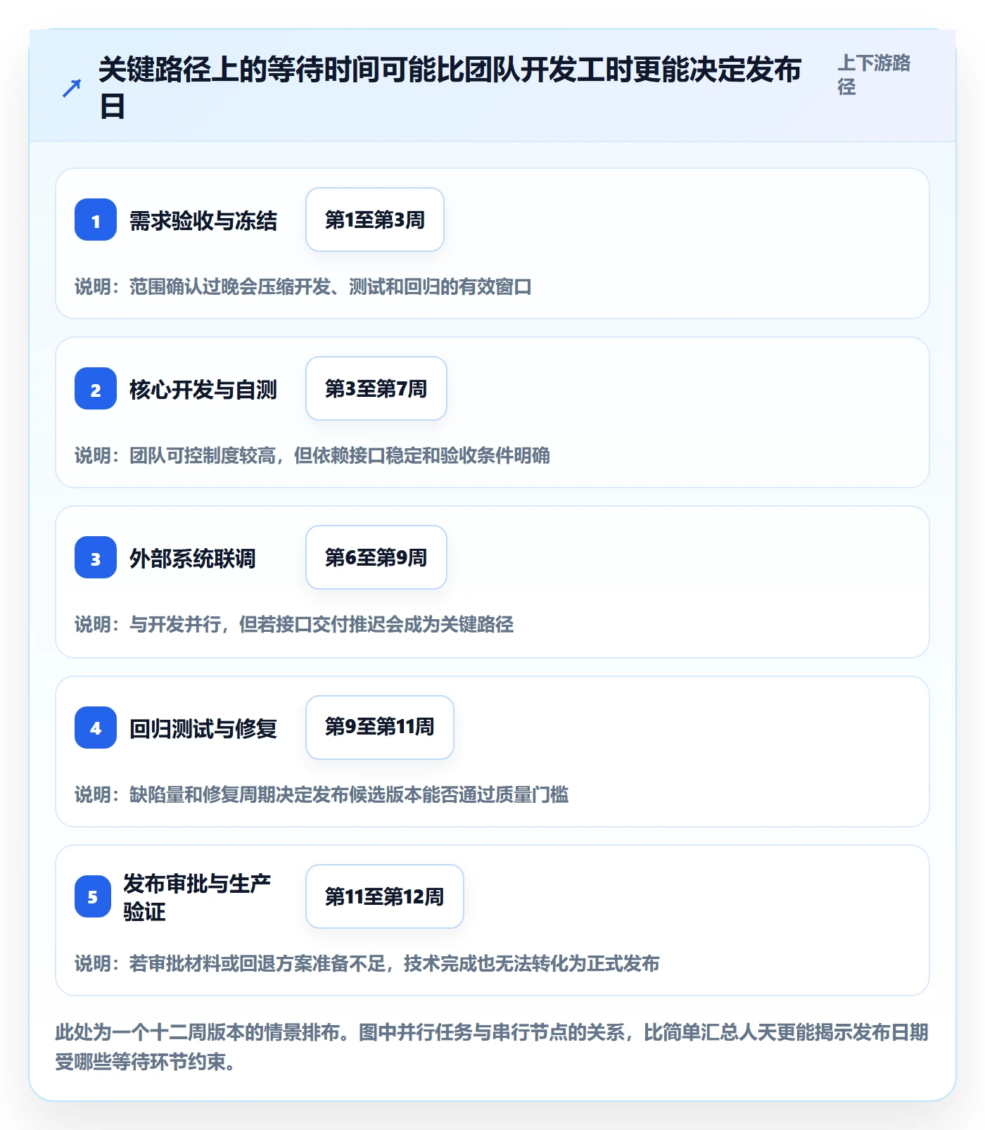 版本计划最佳实践:PMO版本管理实操方法,常见问题