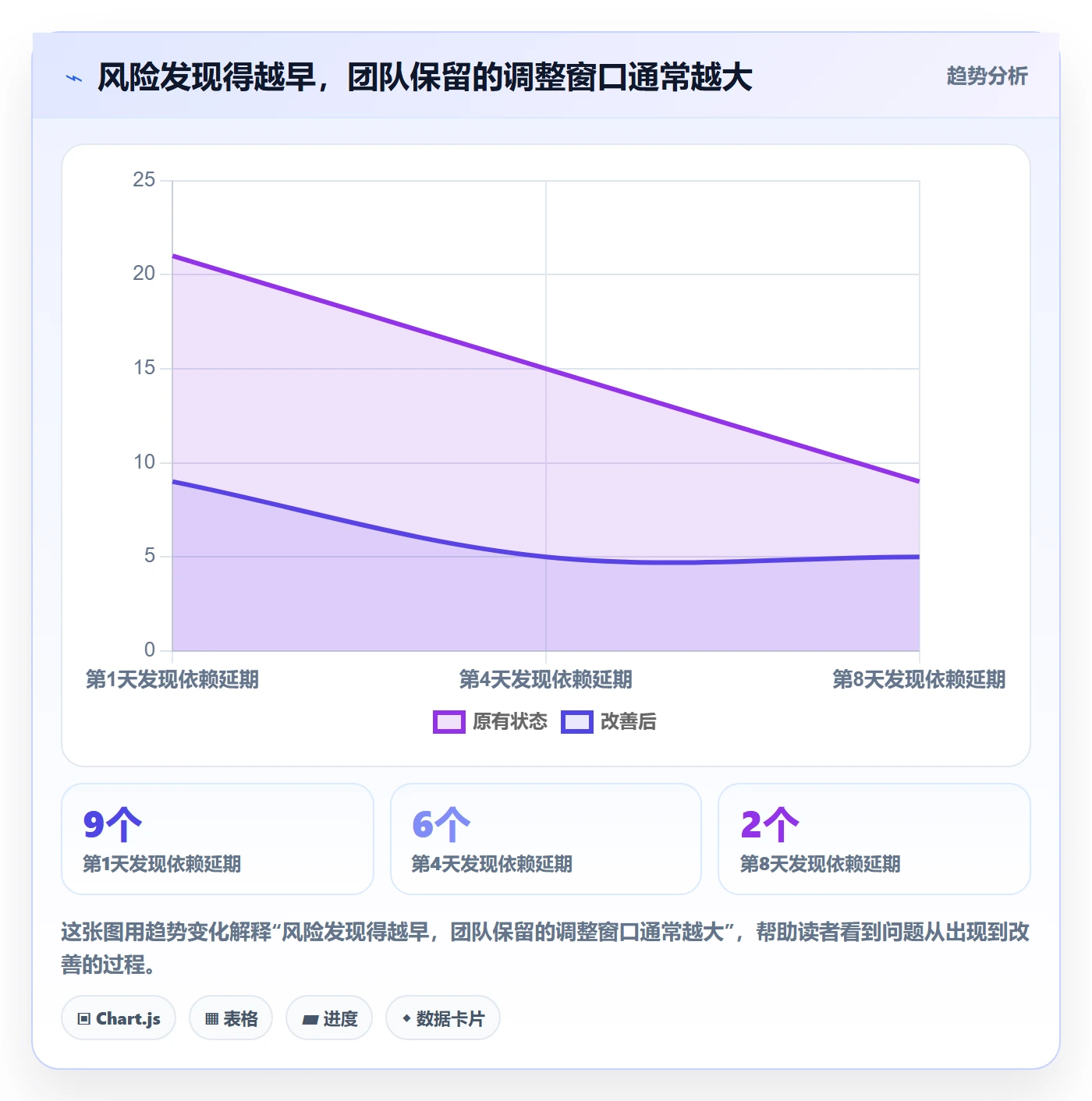 进度跟踪每日进展全流程：研发团队效率提升与一文讲清