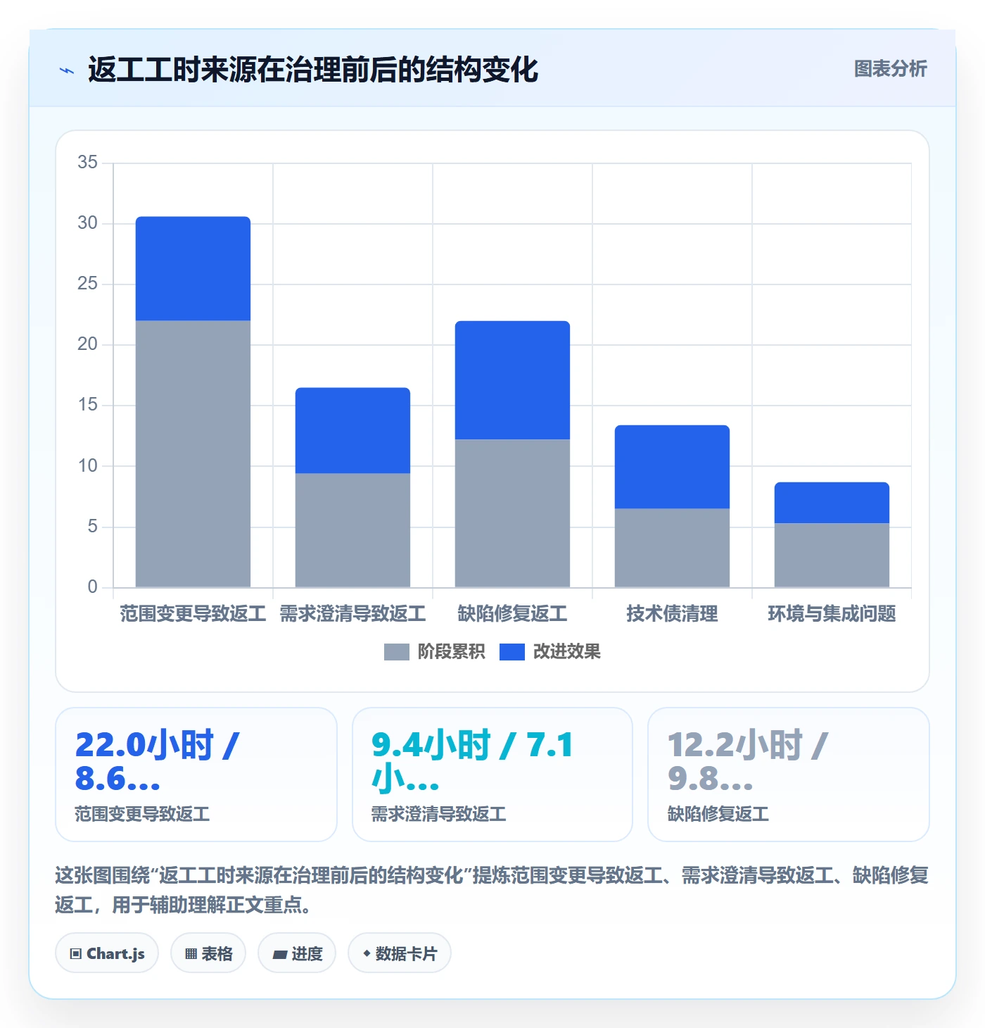 范围变更流程与规范:PMO项目范围实操方法关键指标