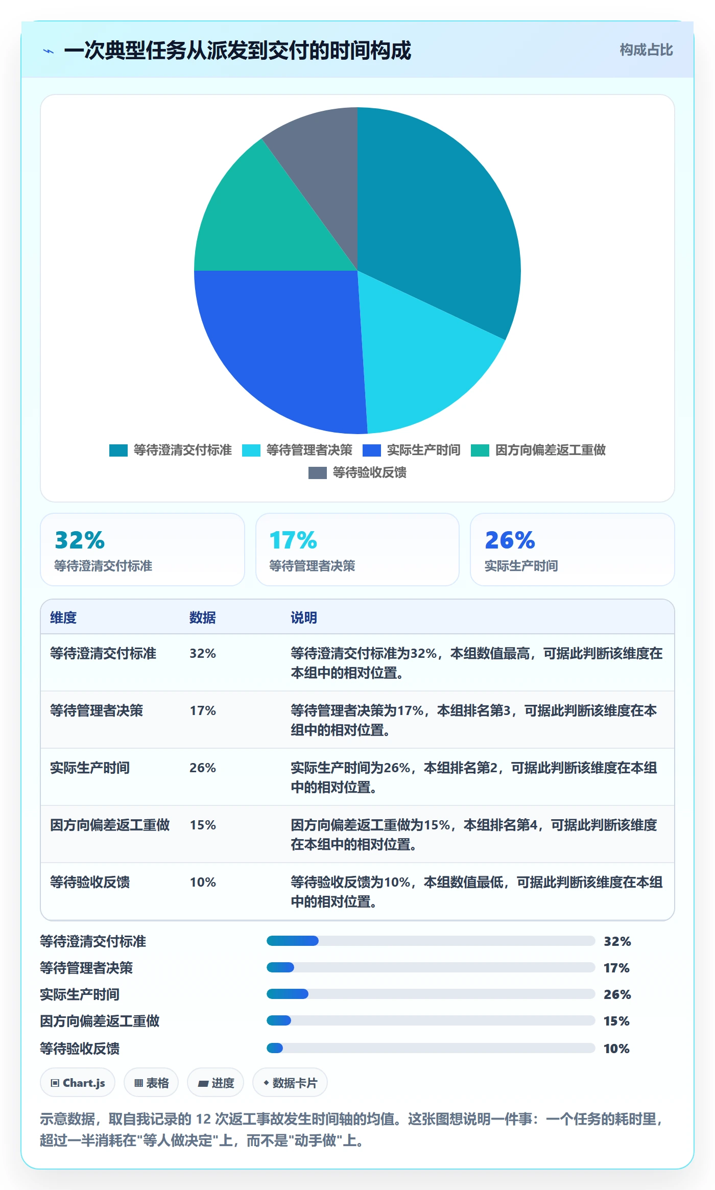 完成实操方法:管理层提升任务执行效率的流程优化方法与模板
