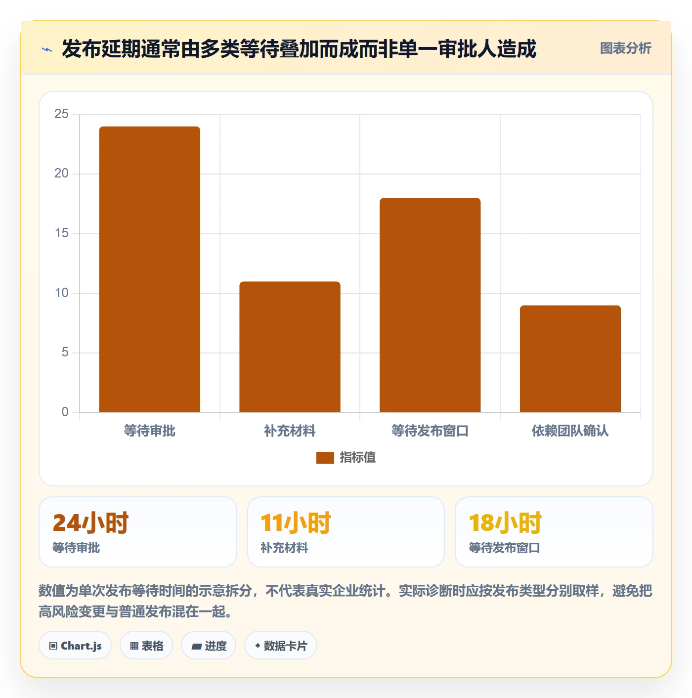 发布管理发布审批全流程:企业管理者最佳实践与一文讲清