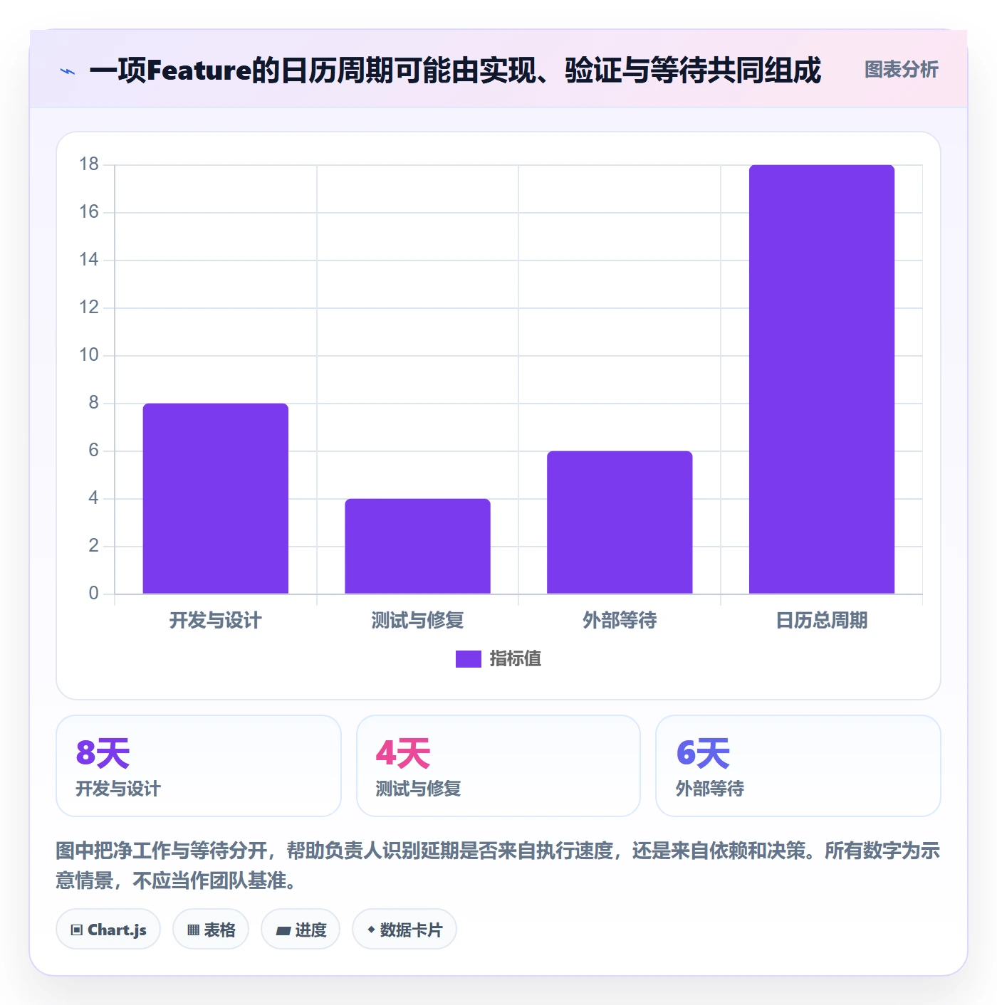 敏捷项目Feature教程:项目负责人效率提升,避坑指南
