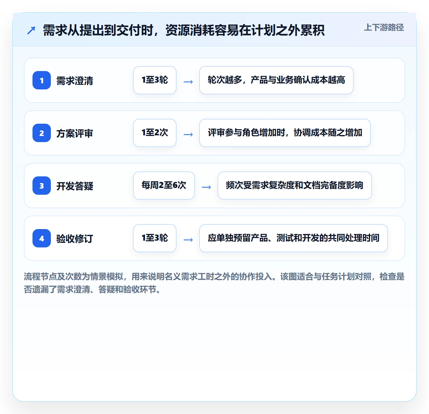 资源负载如何做好工作负载?产品经理效率提升与操作步骤