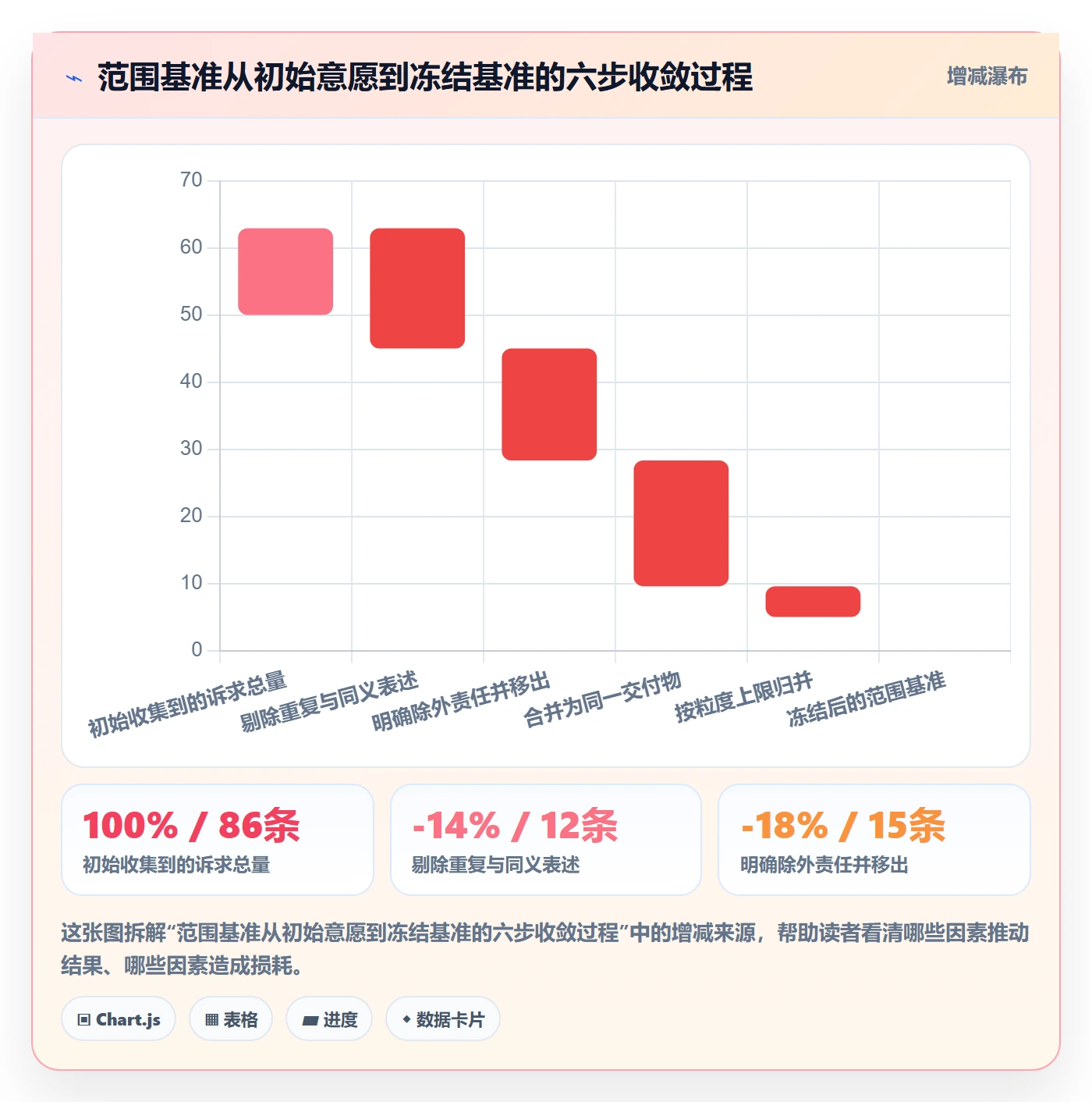 项目范围工作分解全流程：项目经理效率提升与一文讲清