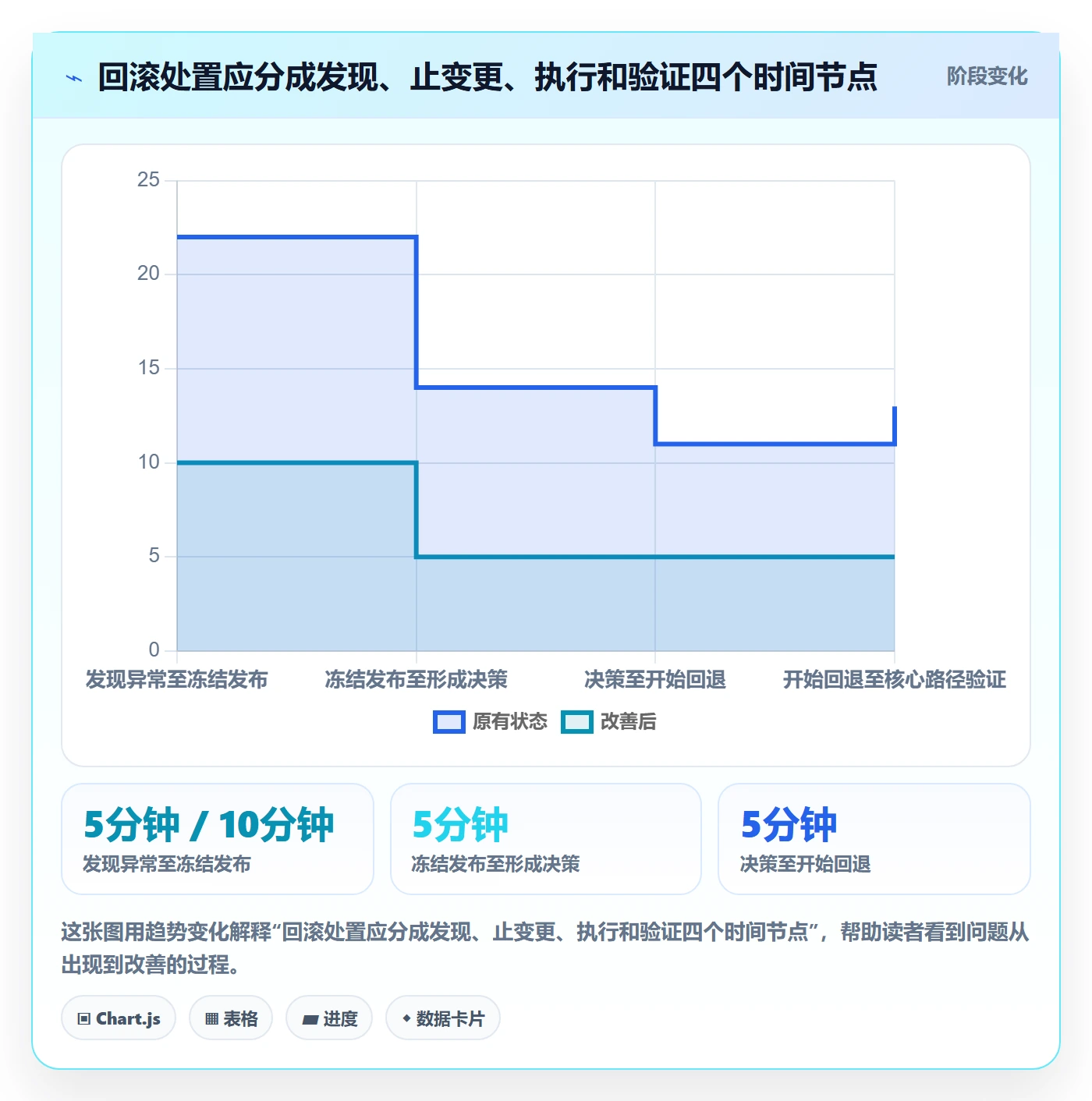 回滚最佳实践：项目成员发布管理制度设计，常见问题