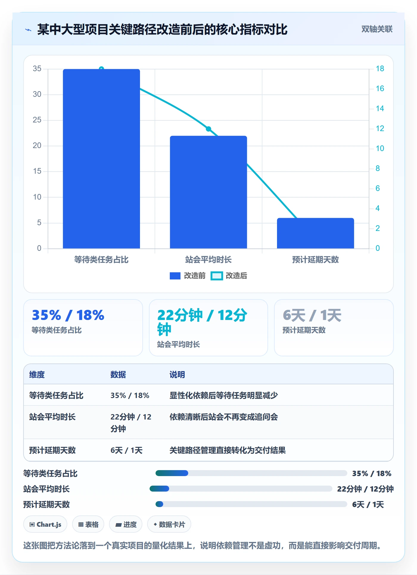 关键路径实操方法:产品经理提升任务依赖效率的流程优化方法与模板