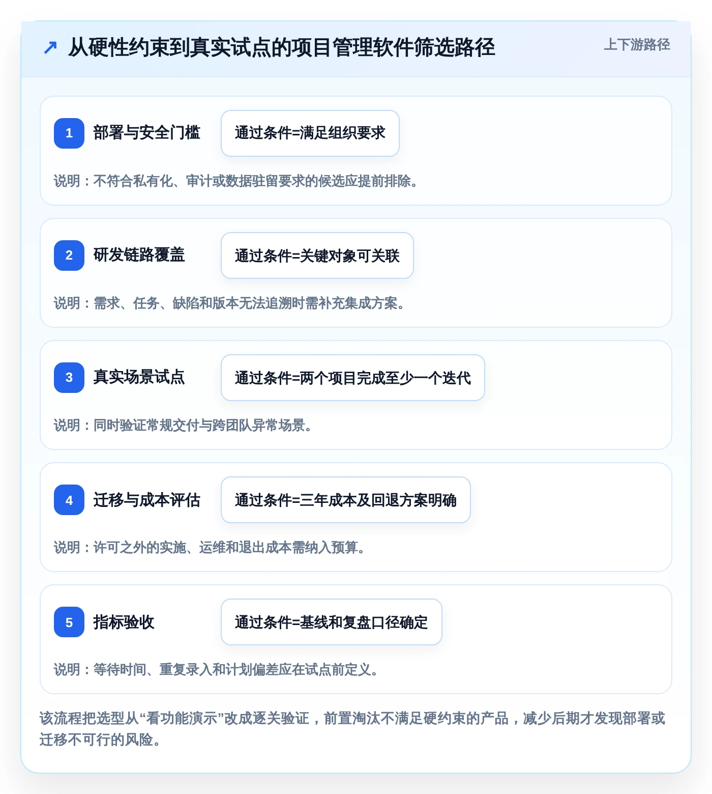 研发效率提升必备：2026年度8大project 6项目管理软件推荐