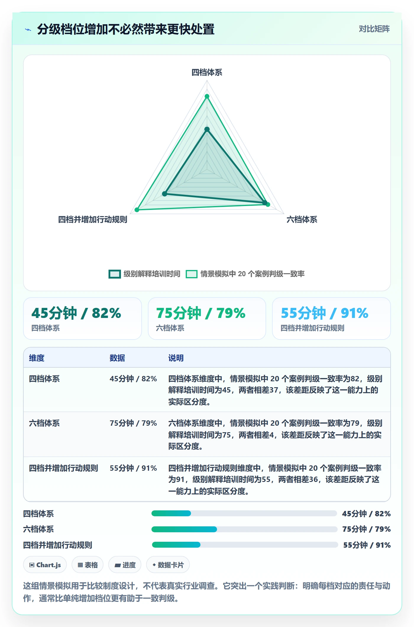 严重程度管理指南：项目负责人如何做好Bug / 缺陷，流程优化全流程