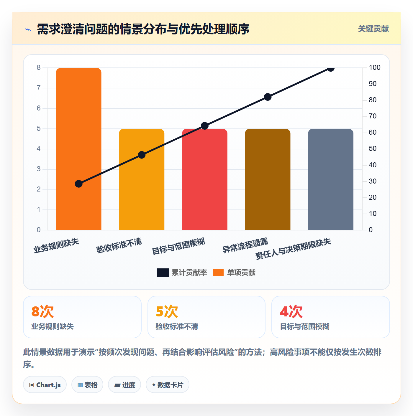 产品需求PRD教程：产品经理效率提升，避坑指南