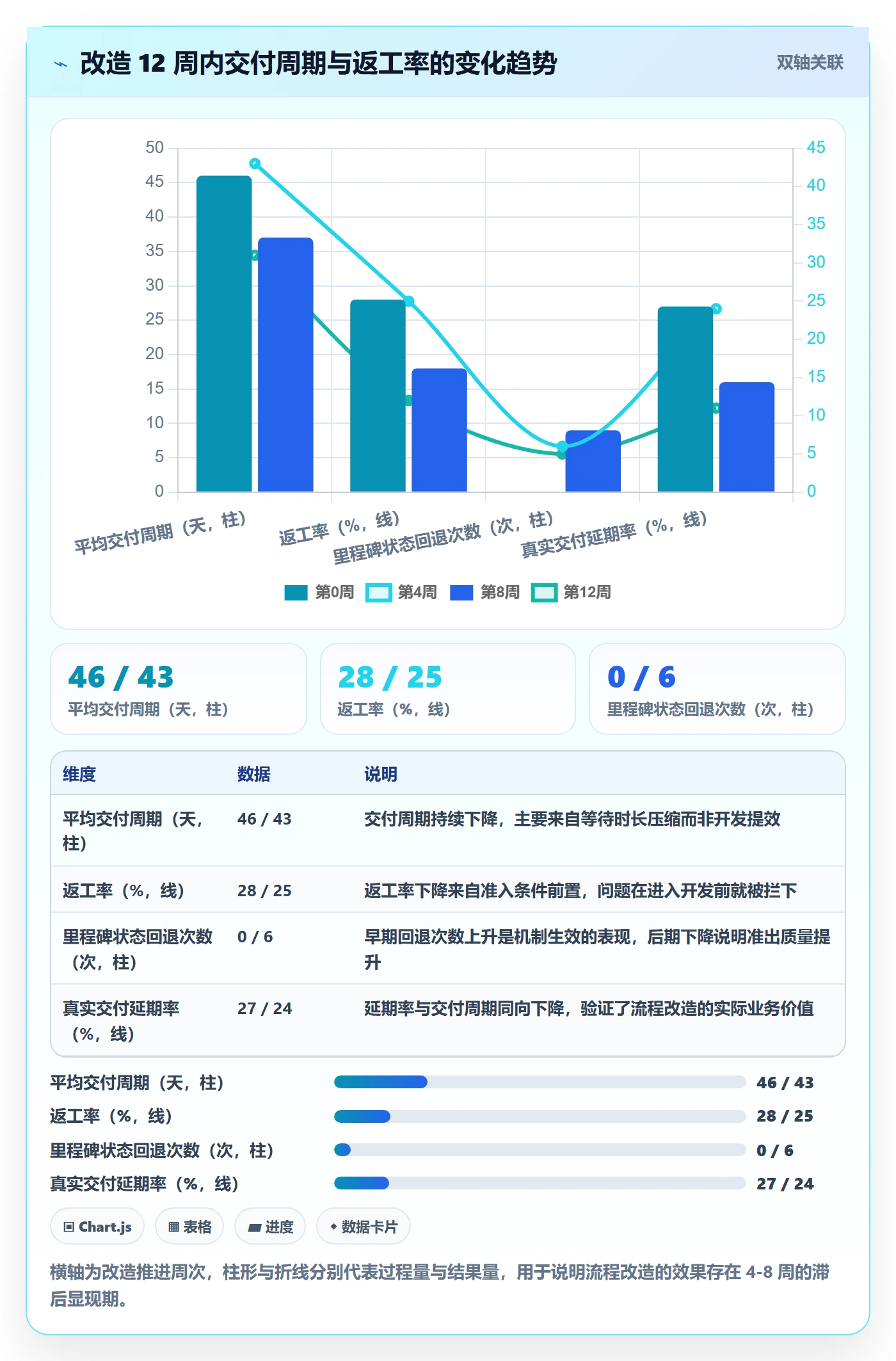 项目阶段里程碑教程:项目成员流程优化,避坑指南