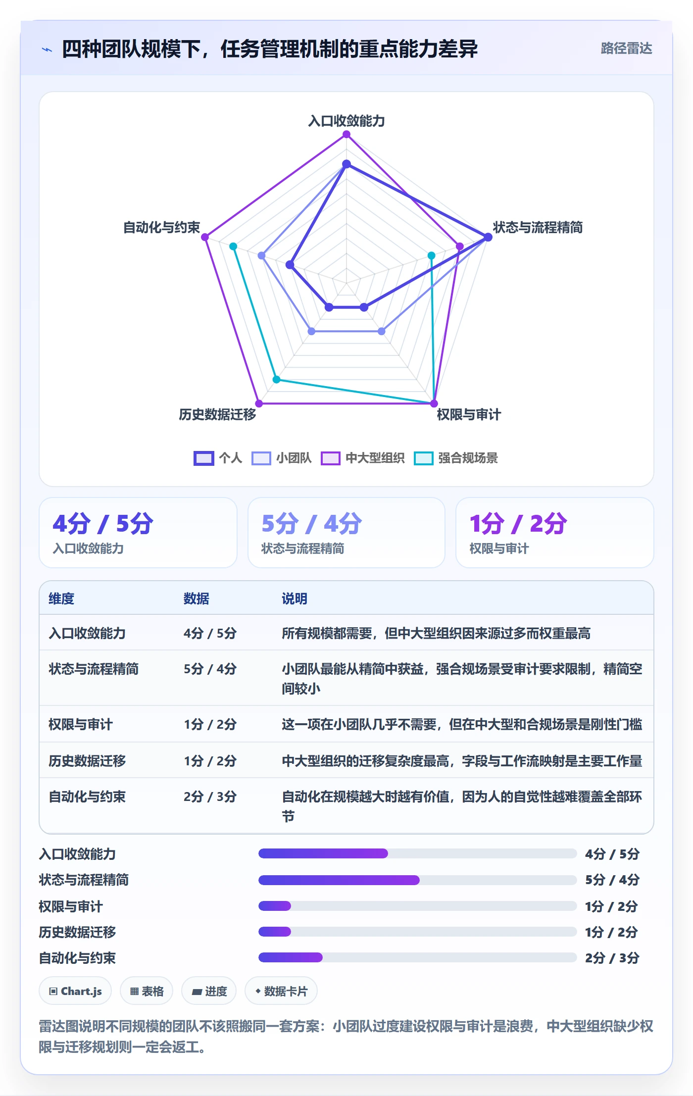 完成实操方法：产品经理提升任务执行效率的入门指南方法与模板
